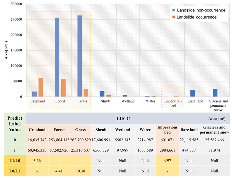 Remotesensing 14 04662 g011