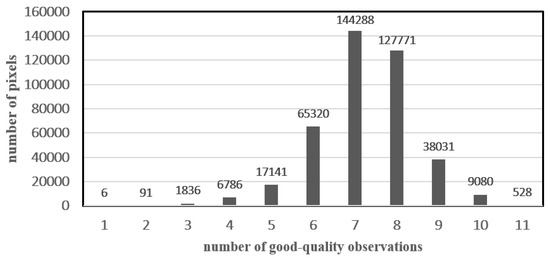 Remotesensing 14 04664 g0a4