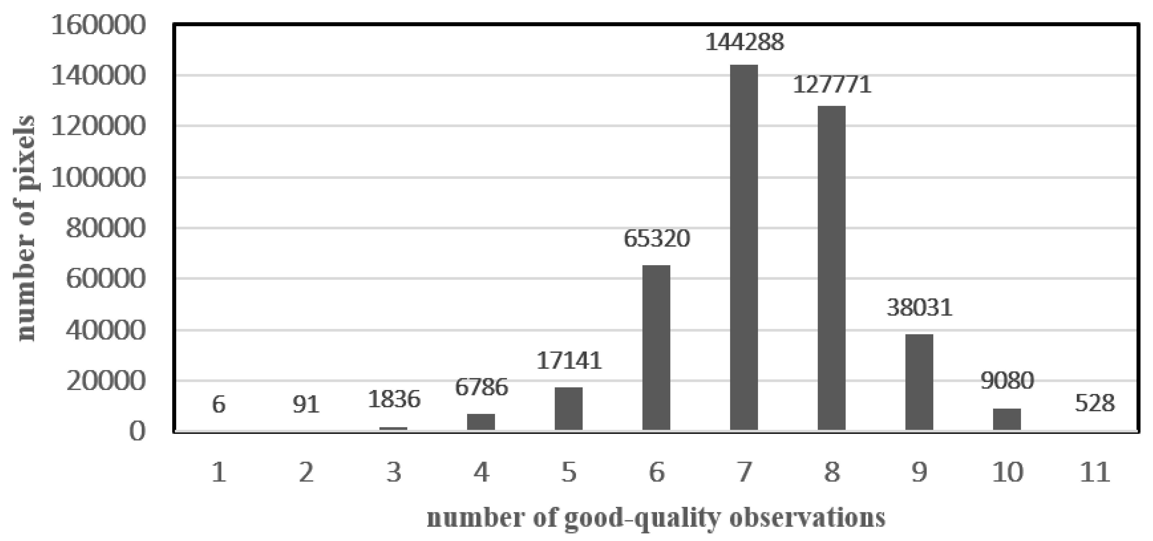 Remotesensing 14 04664 g0a4 Remotesensing 14 04664 g0a4