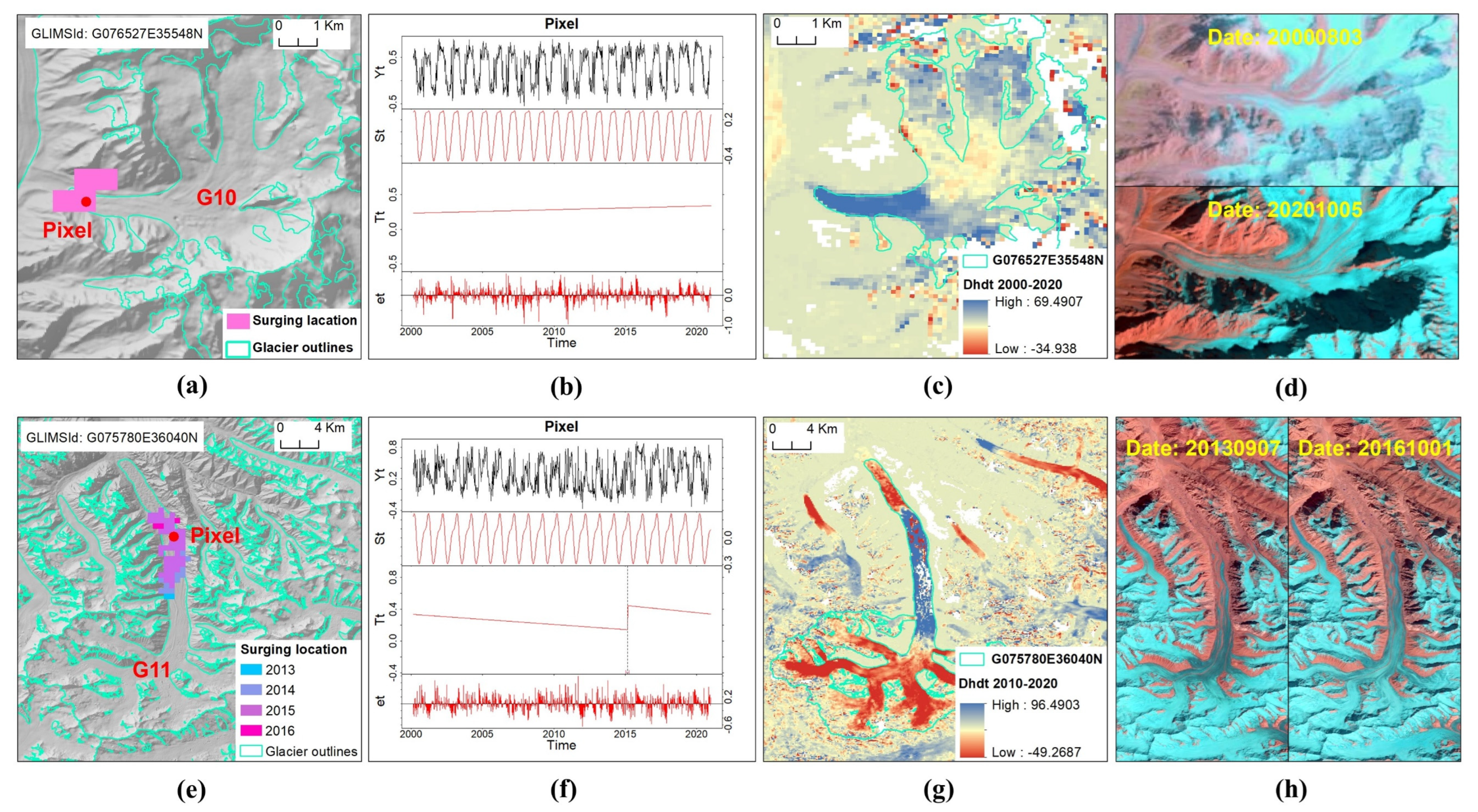 Remotesensing 14 04668 g006 Remotesensing 14 04668 g006