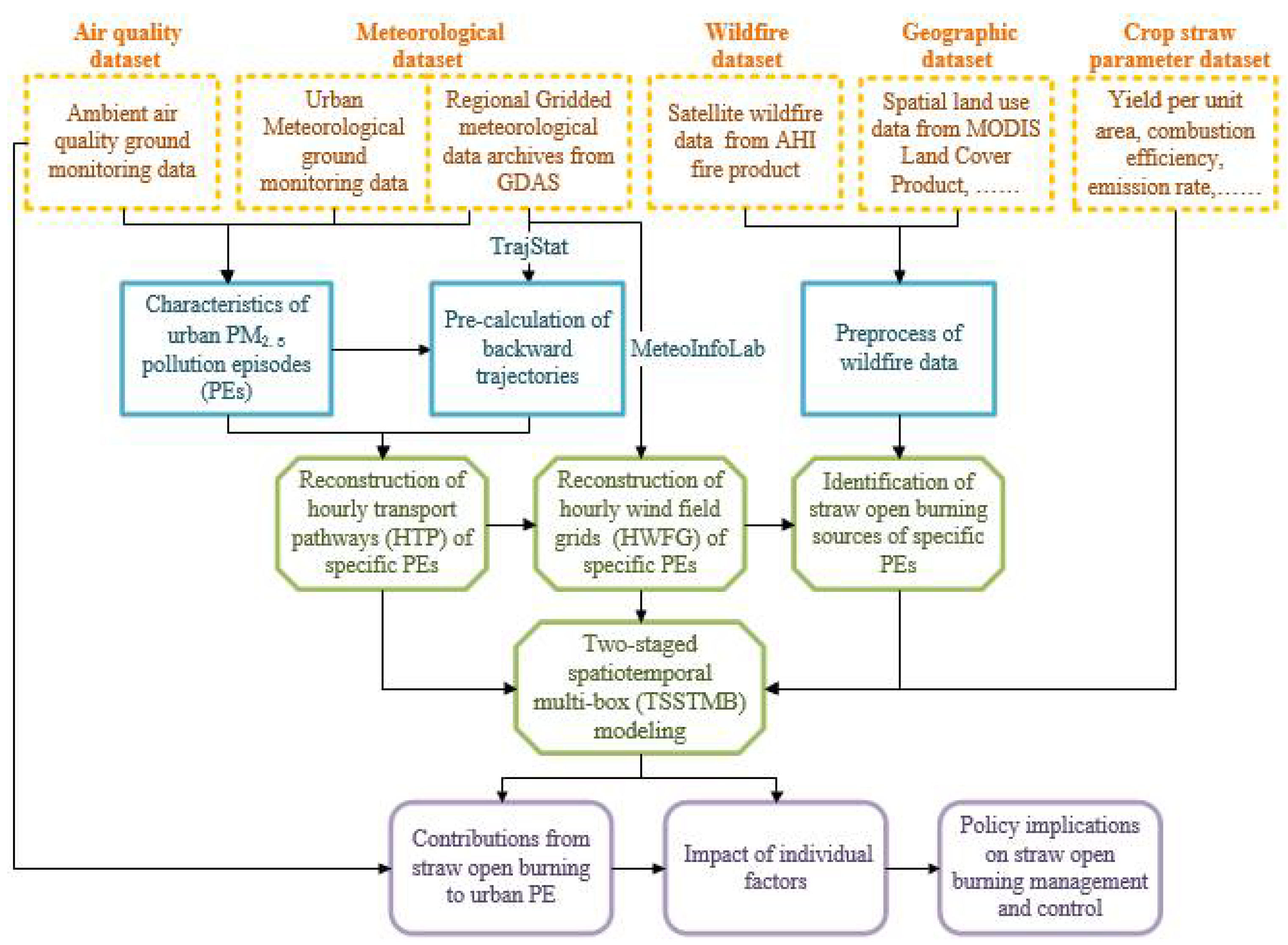 Remotesensing 14 04671 g002 Remotesensing 14 04671 g002