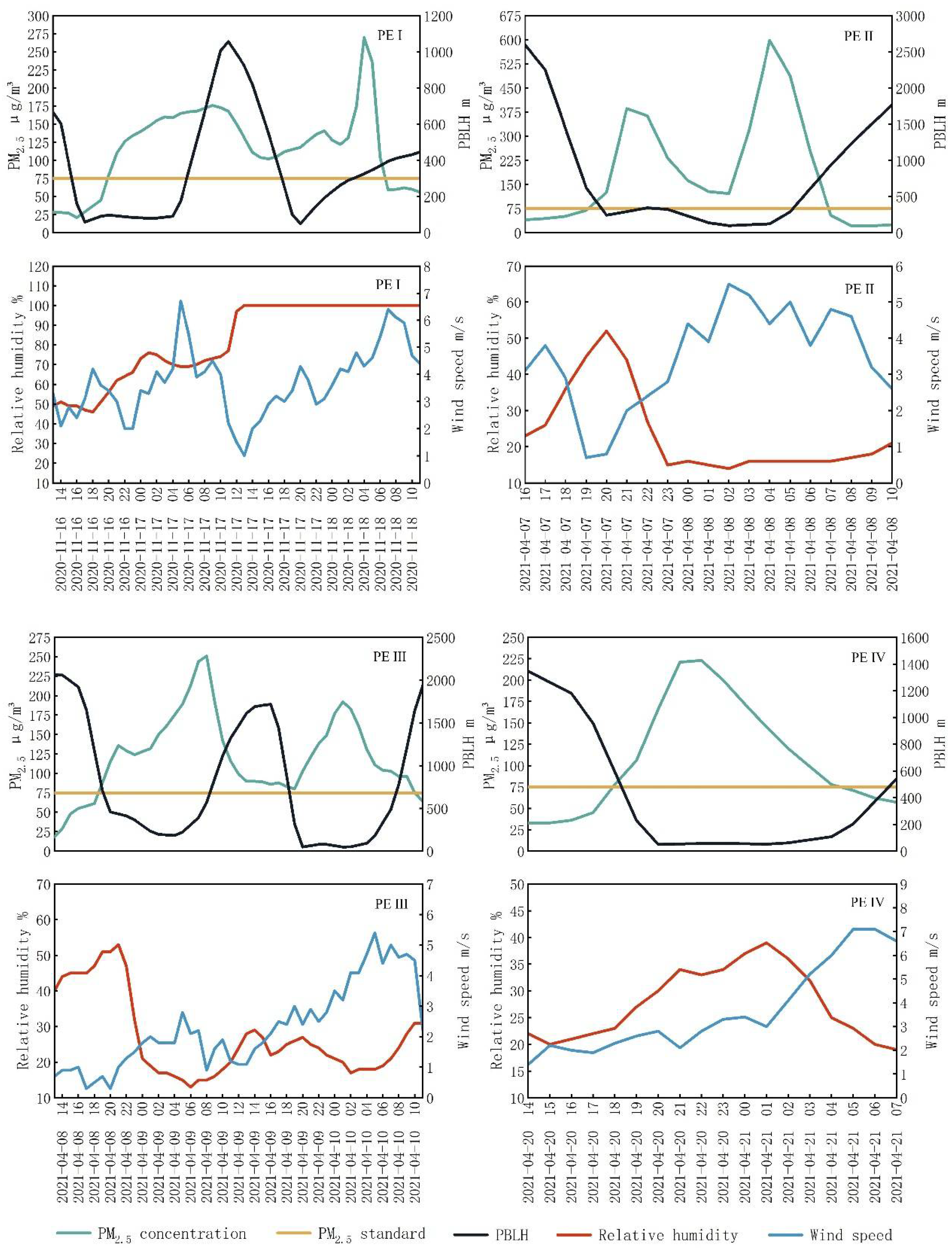 Remotesensing 14 04671 g006 Remotesensing 14 04671 g006