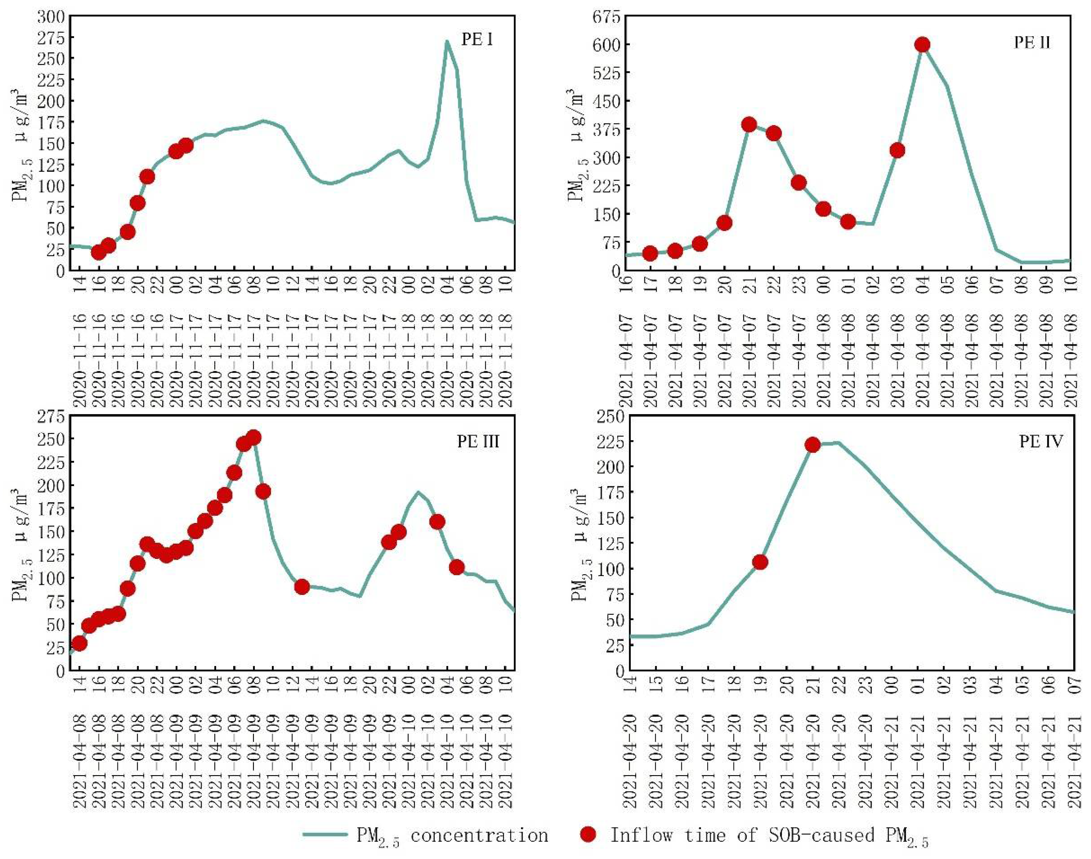 Remotesensing 14 04671 g007 Remotesensing 14 04671 g007