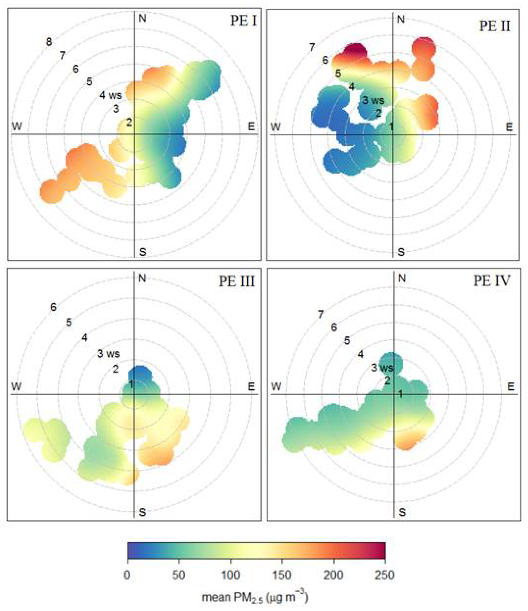 Remotesensing 14 04671 g009 Remotesensing 14 04671 g009