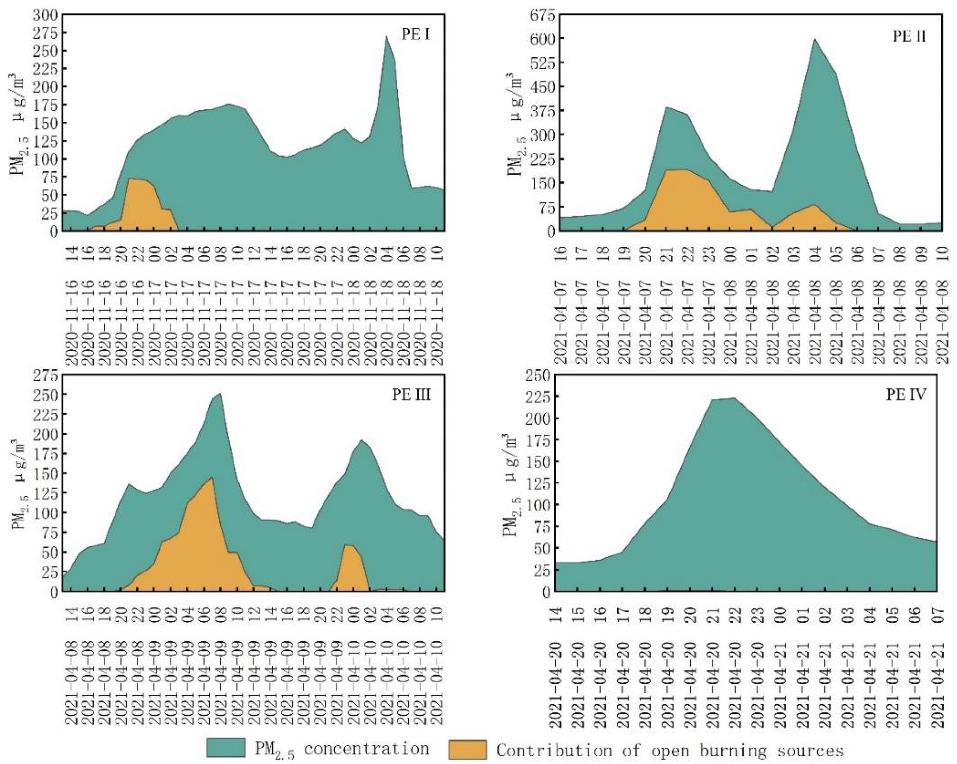 Remotesensing 14 04671 g010 Remotesensing 14 04671 g010