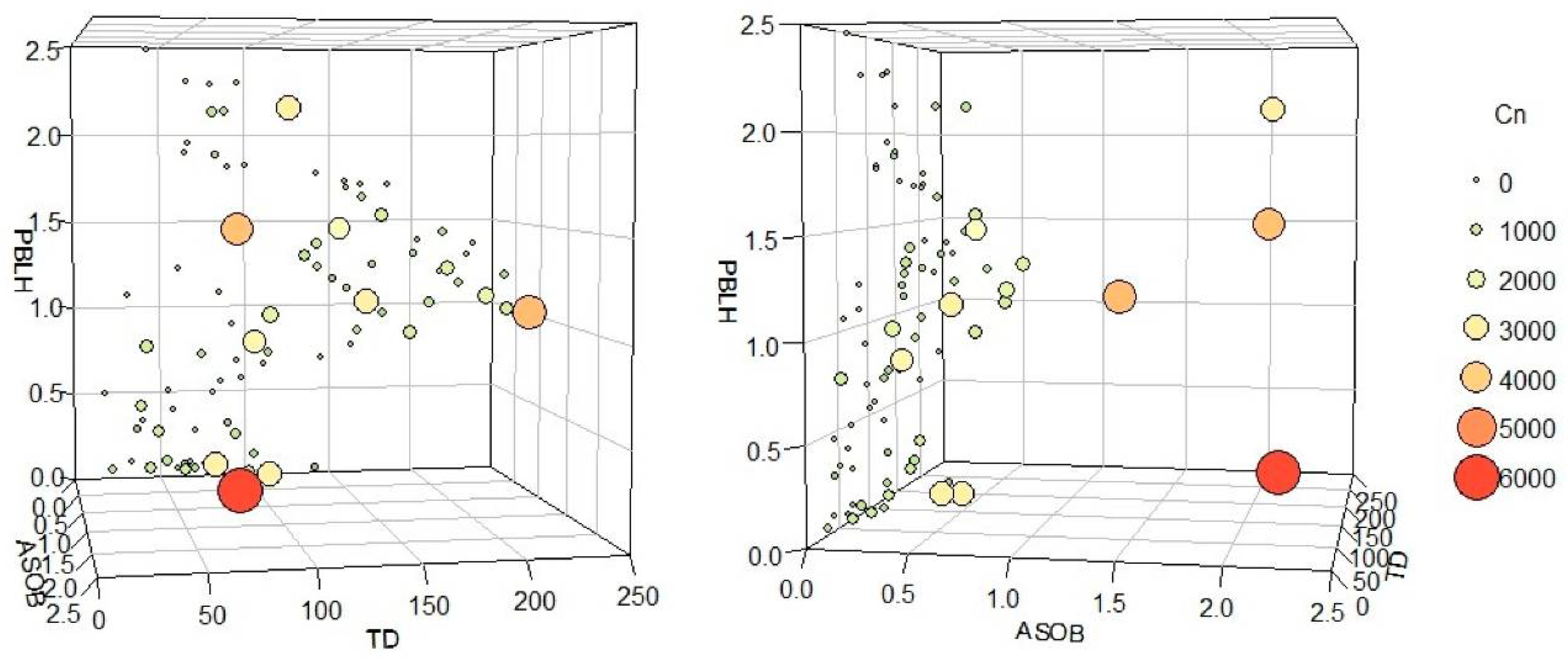 Remotesensing 14 04671 g012 Remotesensing 14 04671 g012