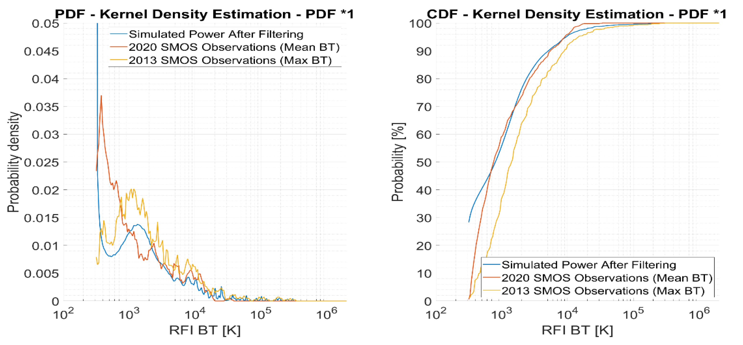 Remotesensing 14 04672 g004