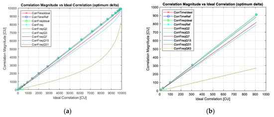 Remotesensing 14 04672 g0a2