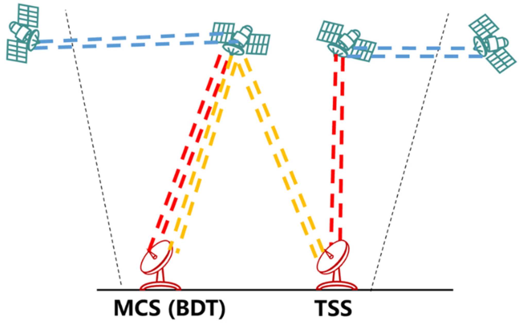 Remotesensing 14 04674 g001 Remotesensing 14 04674 g001