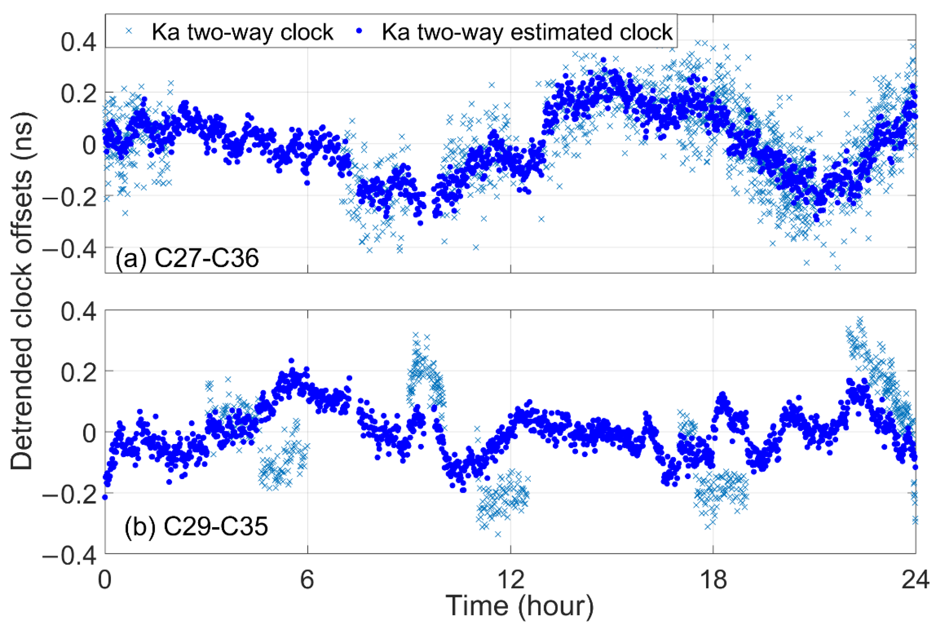 Remotesensing 14 04674 g006 Remotesensing 14 04674 g006