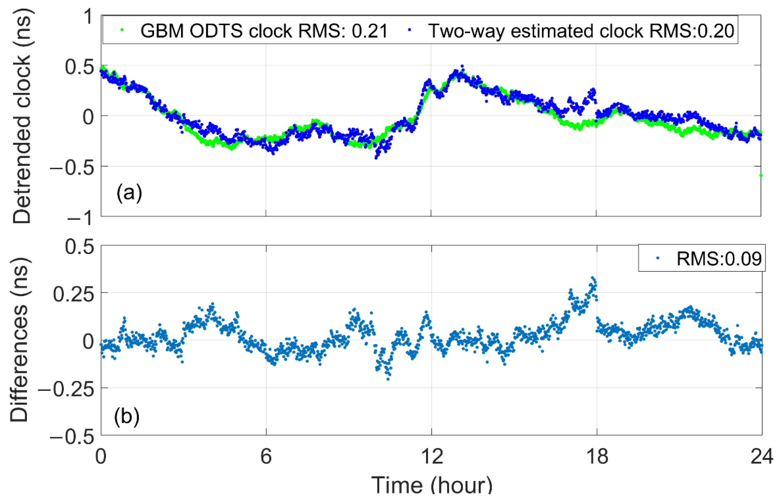 Remotesensing 14 04674 g009 Remotesensing 14 04674 g009