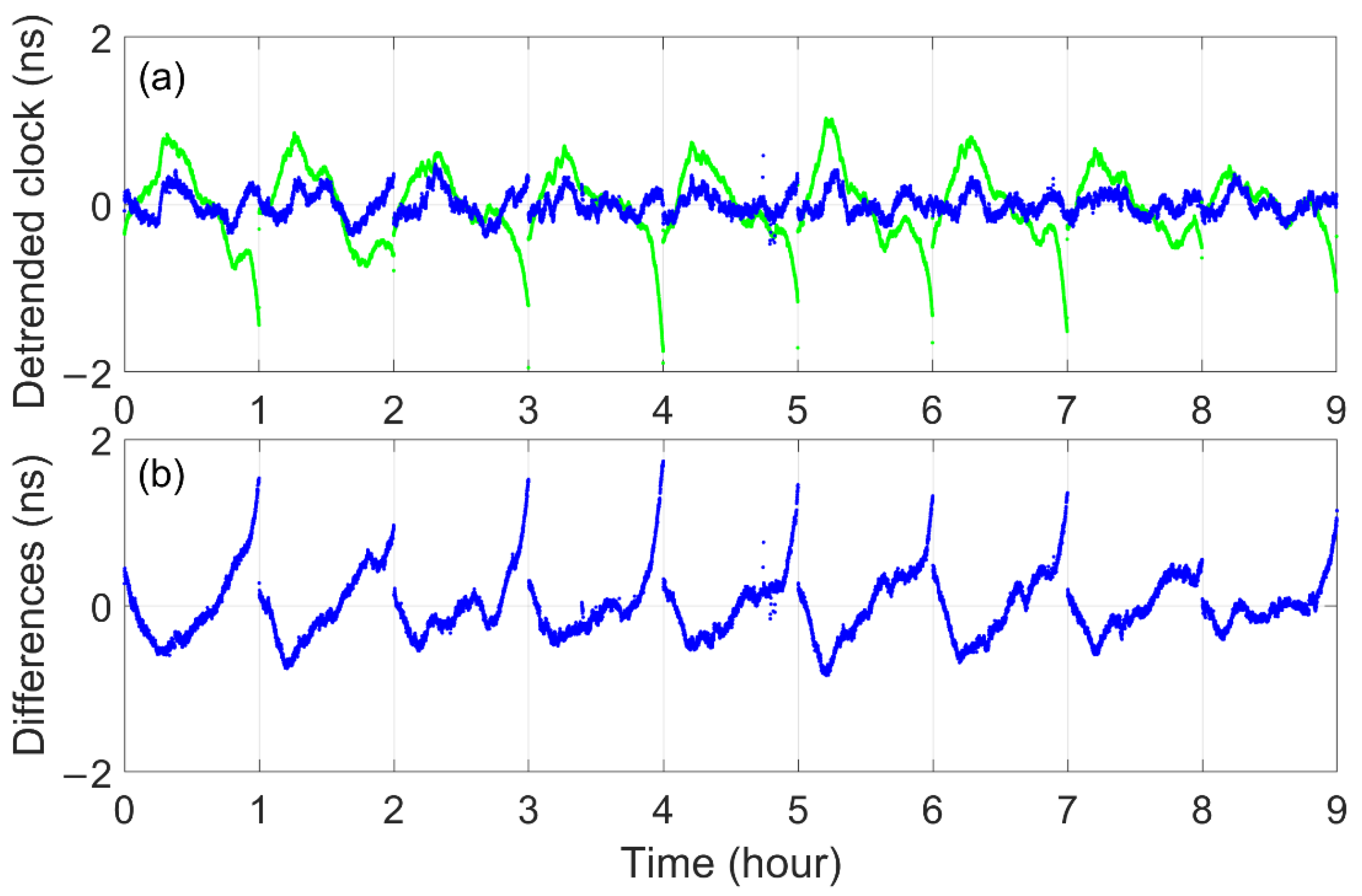 Remotesensing 14 04674 g011 Remotesensing 14 04674 g011