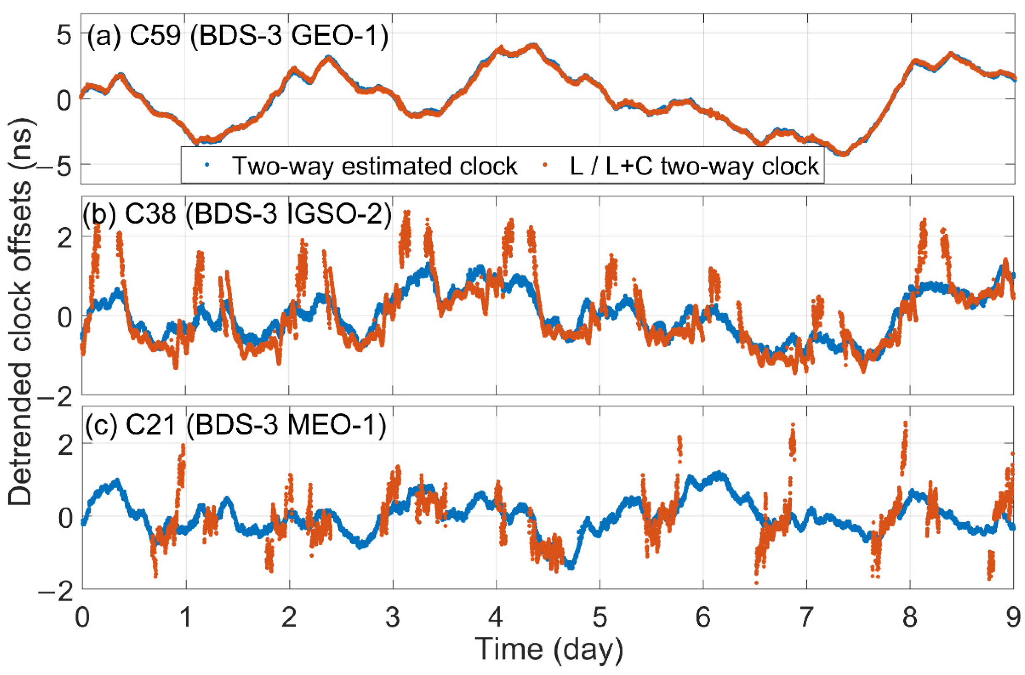 Remotesensing 14 04674 g012 Remotesensing 14 04674 g012