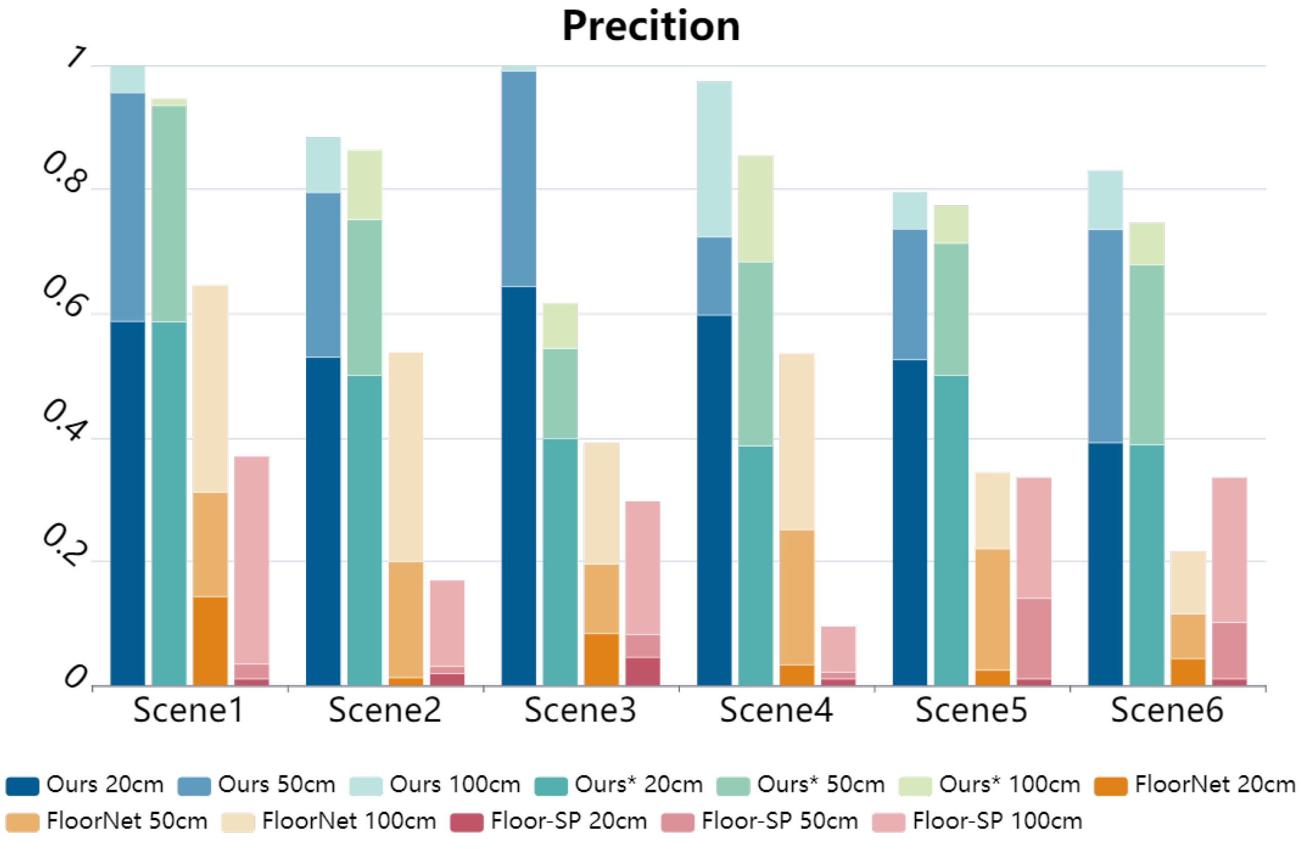 Remotesensing 14 04675 g005