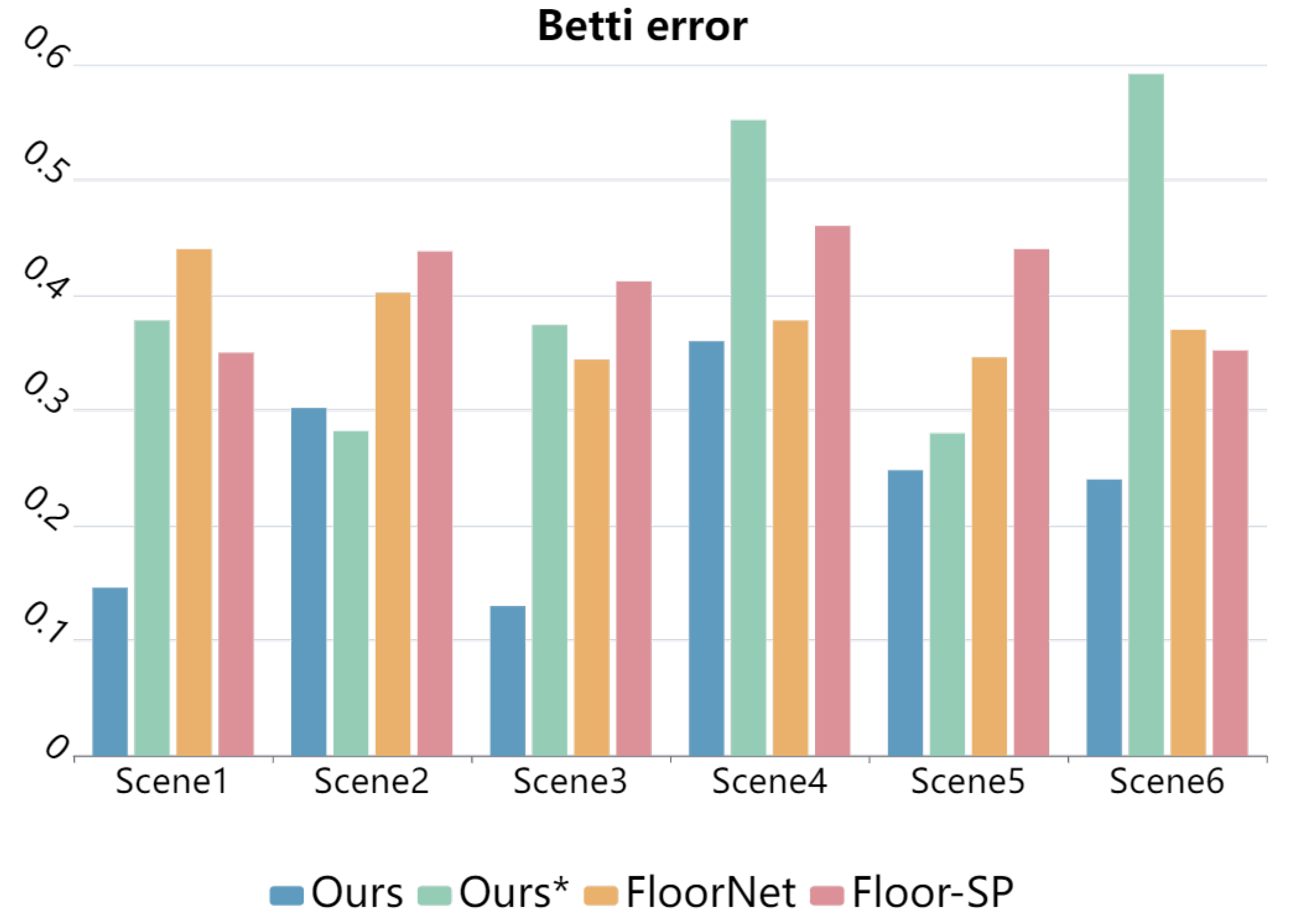 Remotesensing 14 04675 g007