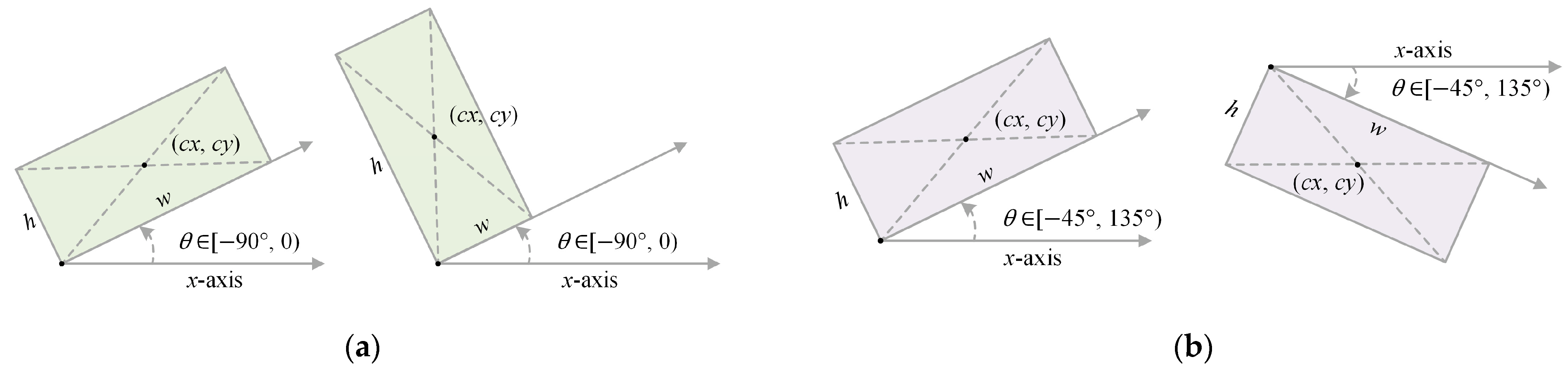 Remotesensing 14 04676 g003