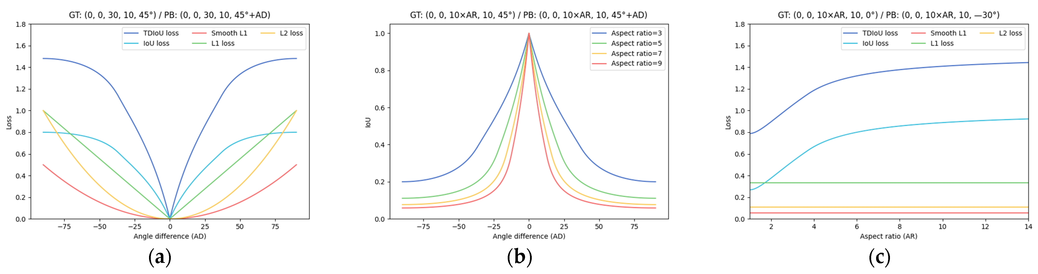 Remotesensing 14 04676 g004