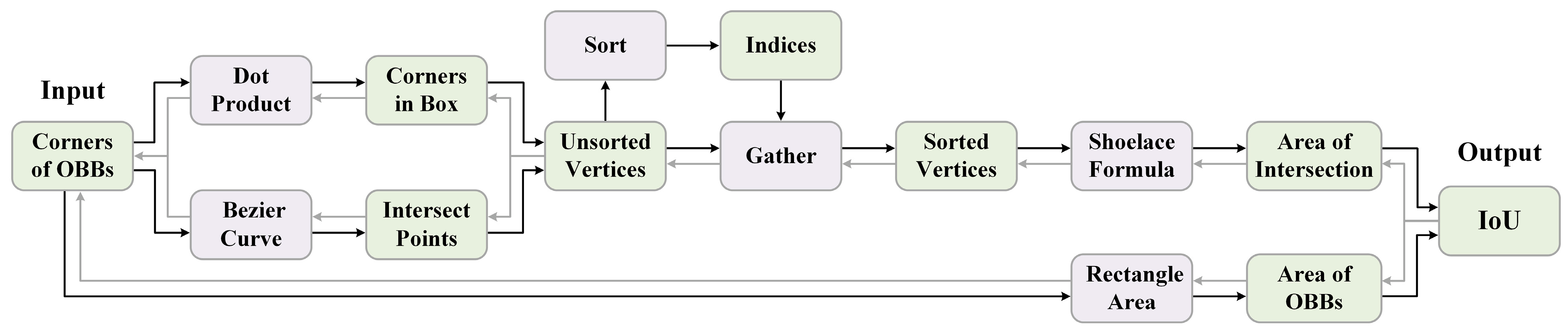 Remotesensing 14 04676 g008