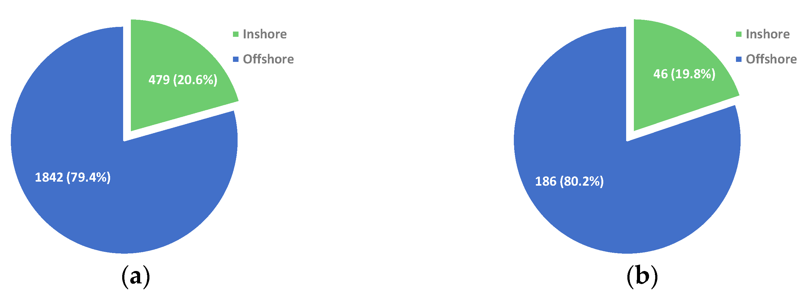 Remotesensing 14 04676 g018