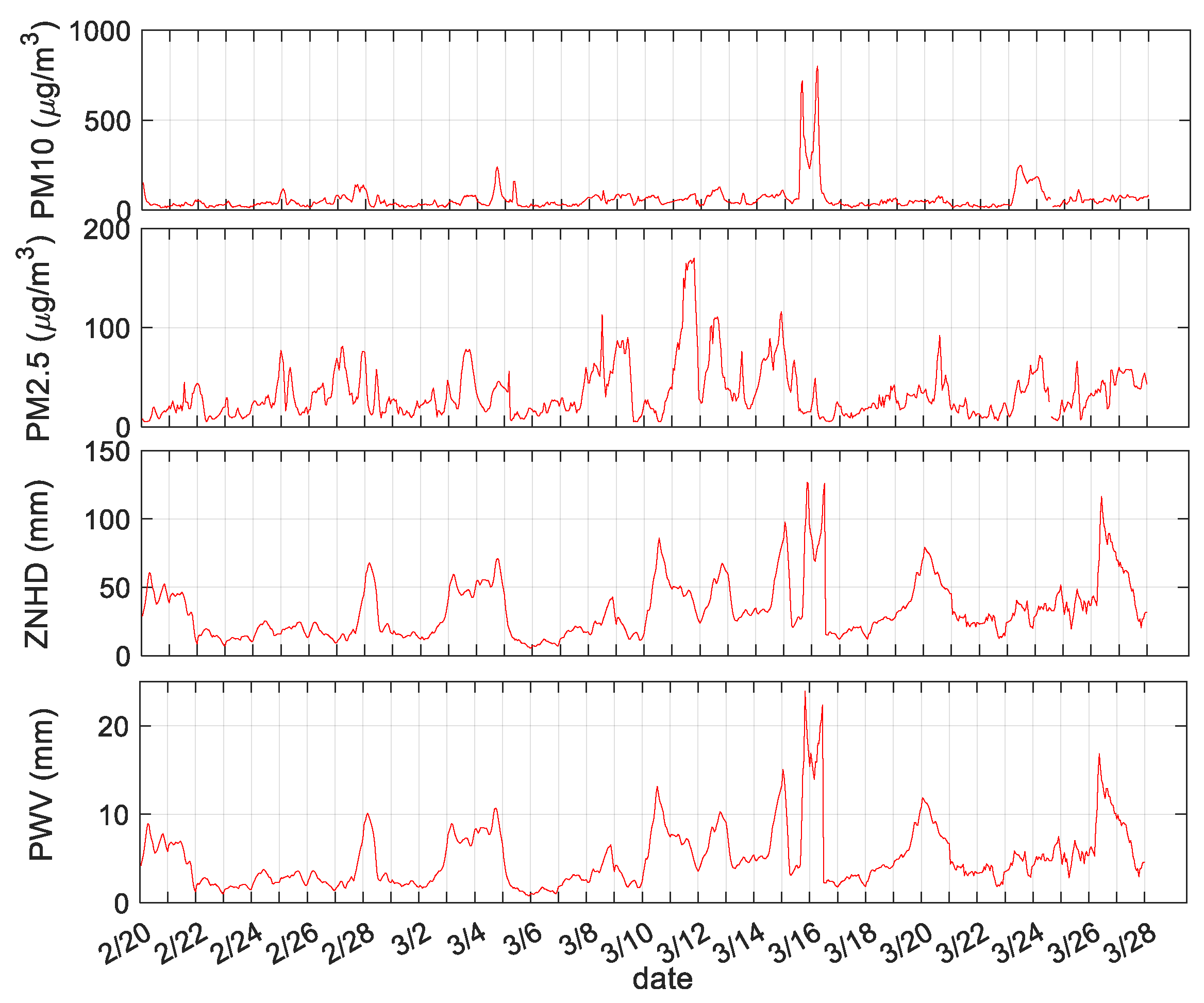 Remotesensing 14 04678 g004 Remotesensing 14 04678 g004