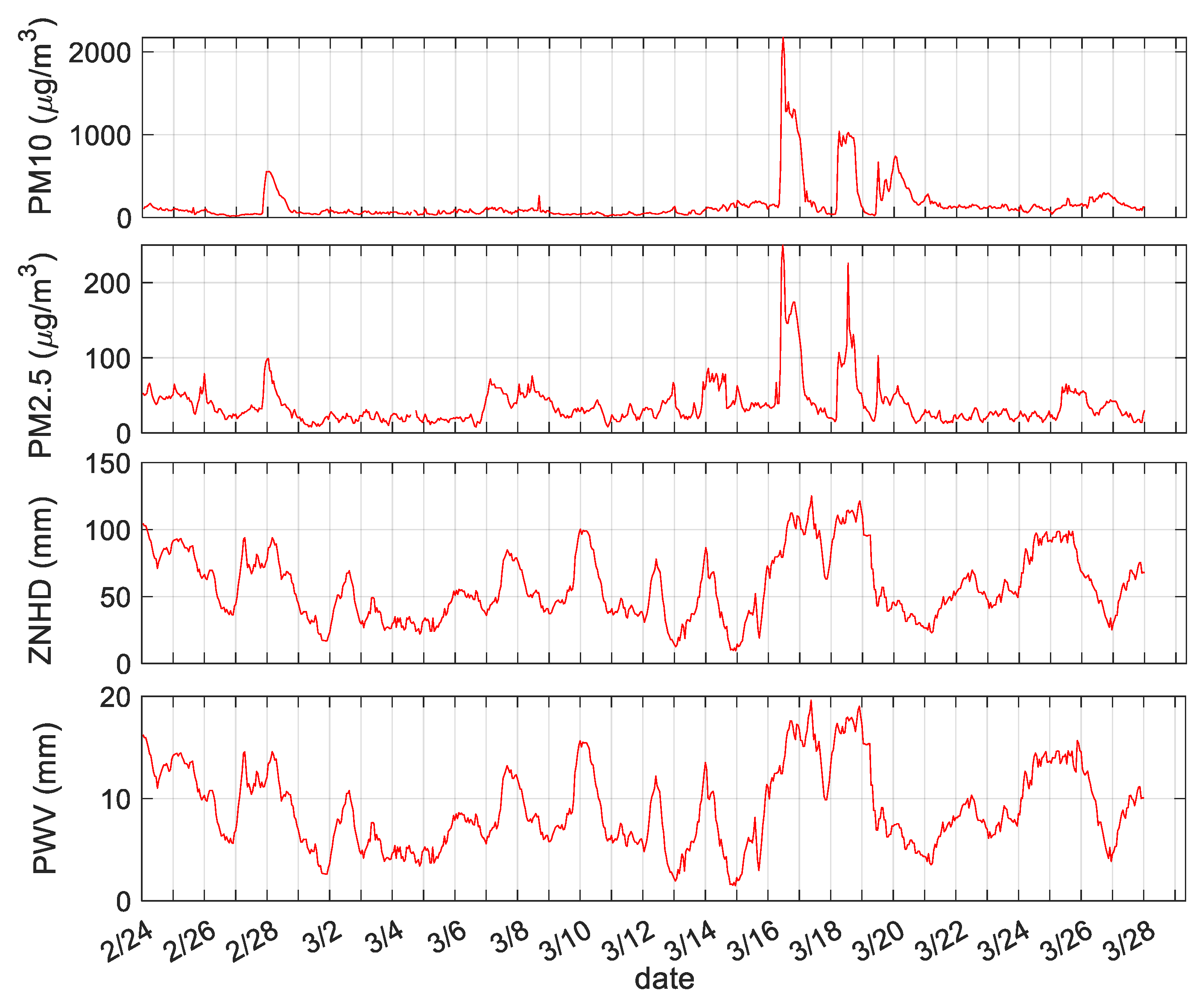 Remotesensing 14 04678 g005 Remotesensing 14 04678 g005
