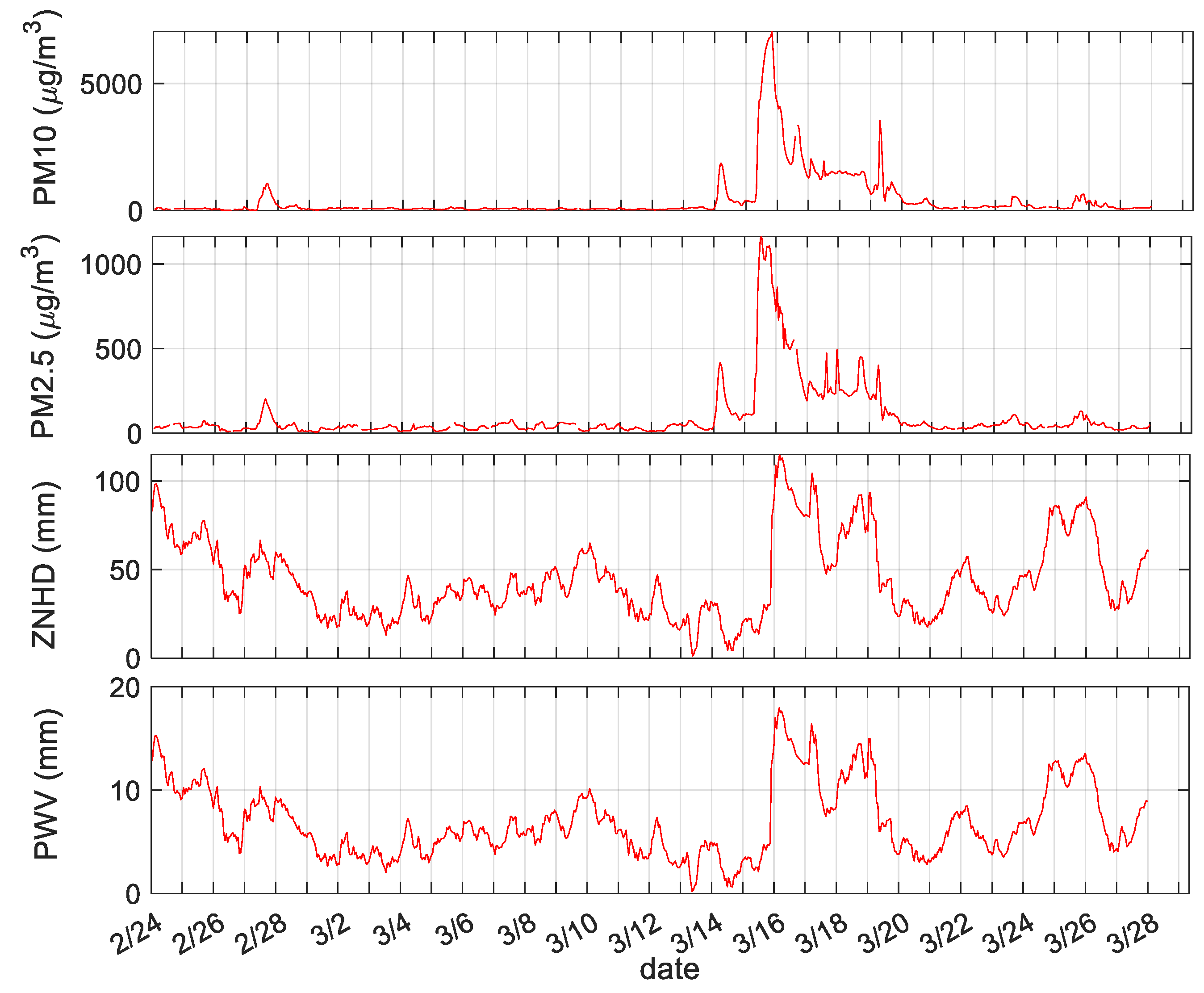 Remotesensing 14 04678 g006 Remotesensing 14 04678 g006