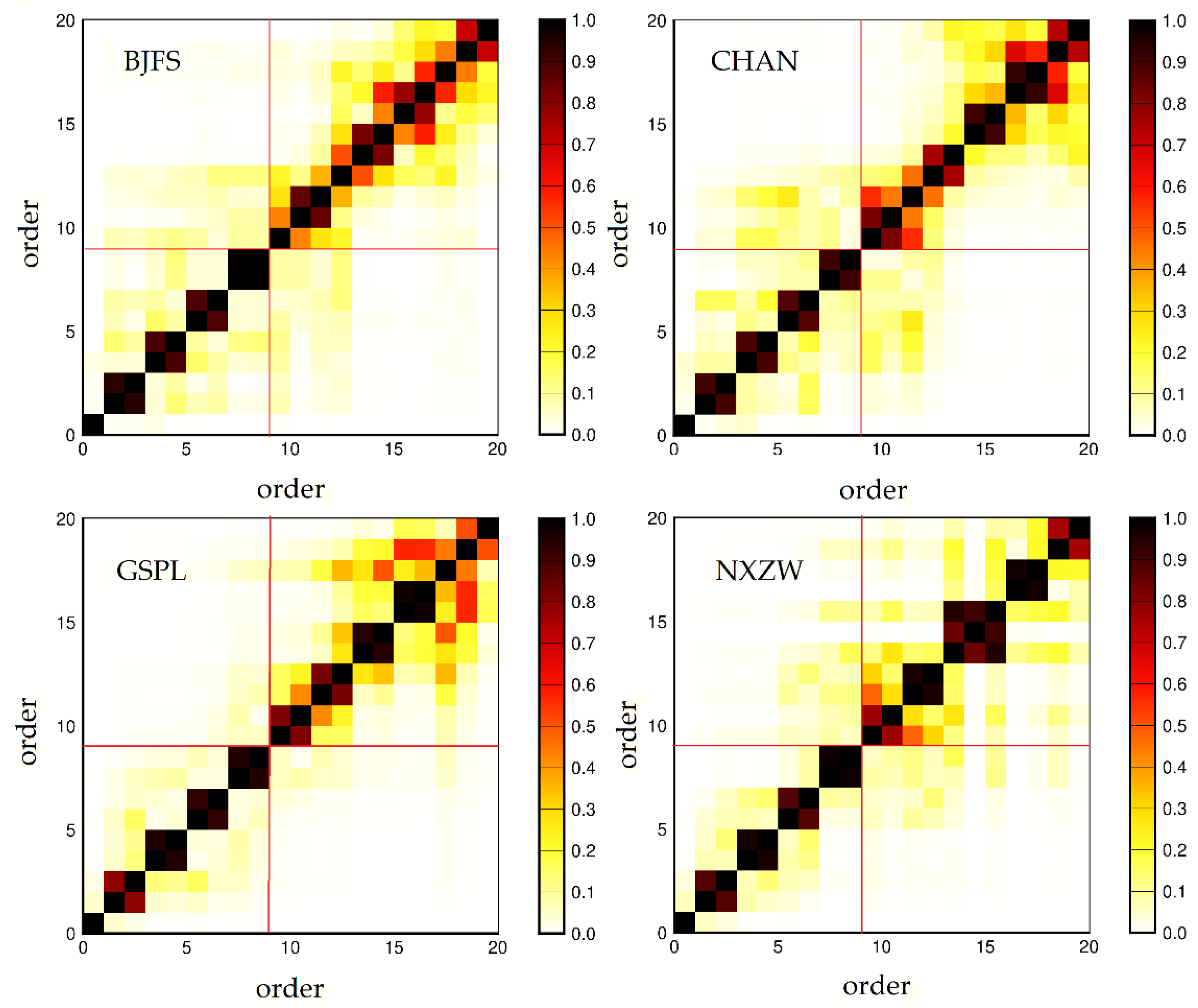 Remotesensing 14 04678 g007 Remotesensing 14 04678 g007