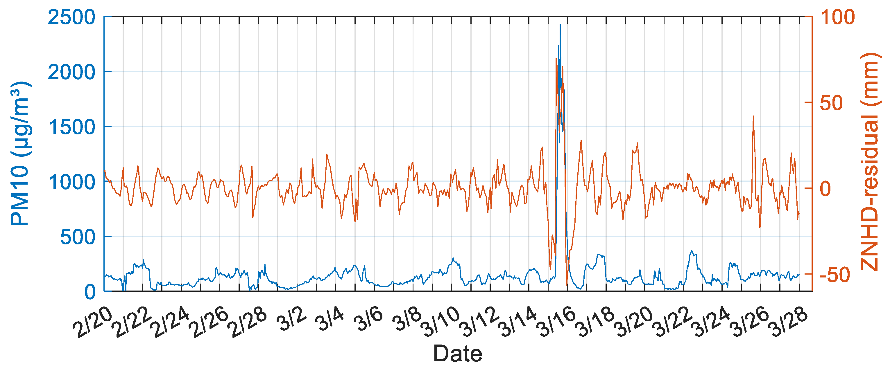 Remotesensing 14 04678 g008 Remotesensing 14 04678 g008