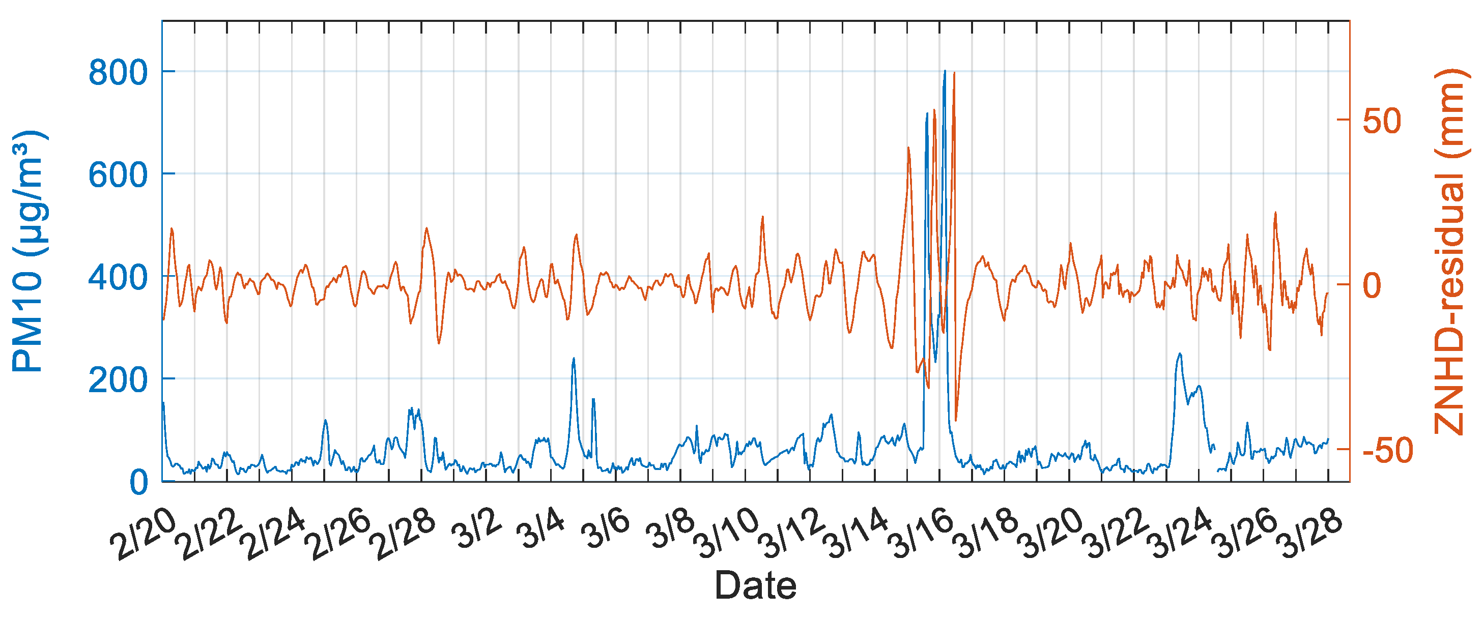 Remotesensing 14 04678 g009 Remotesensing 14 04678 g009