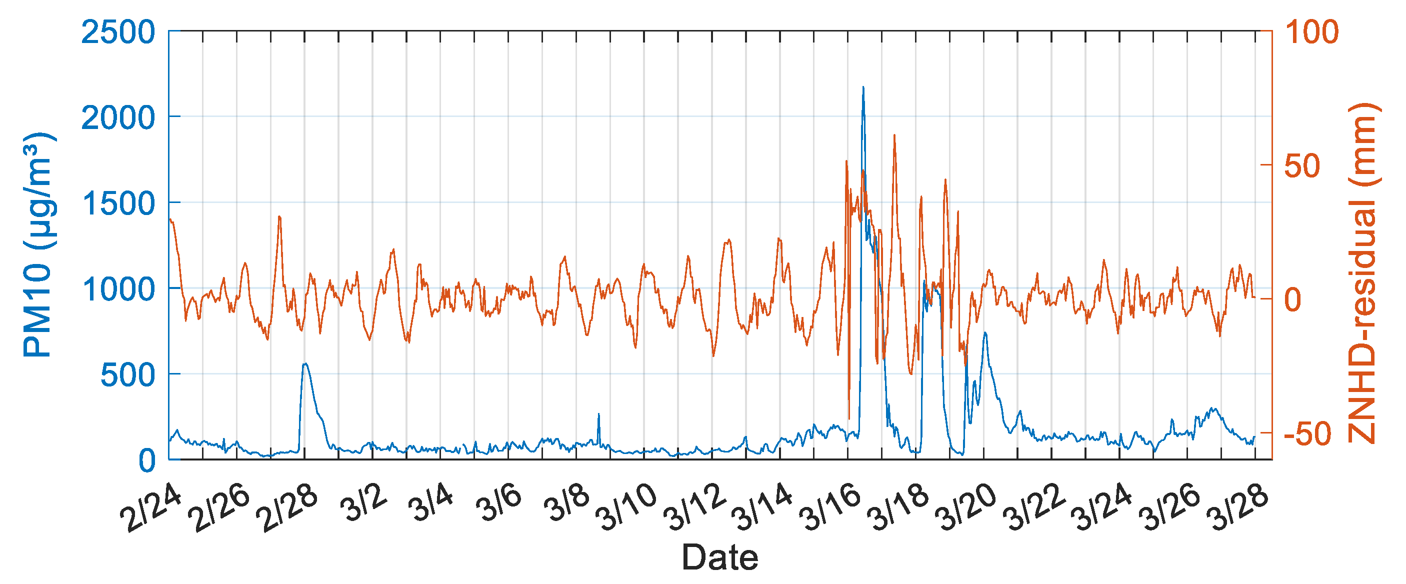 Remotesensing 14 04678 g010 Remotesensing 14 04678 g010