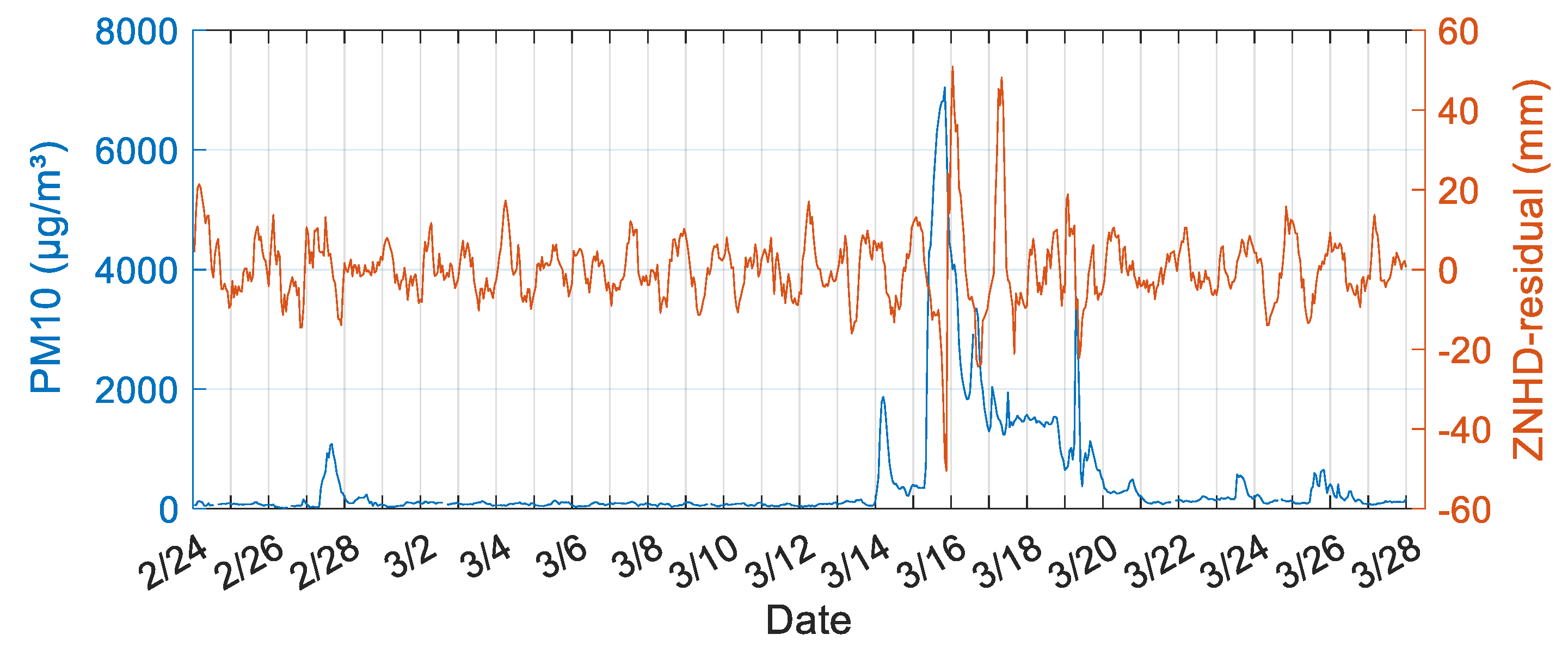 Remotesensing 14 04678 g011 Remotesensing 14 04678 g011