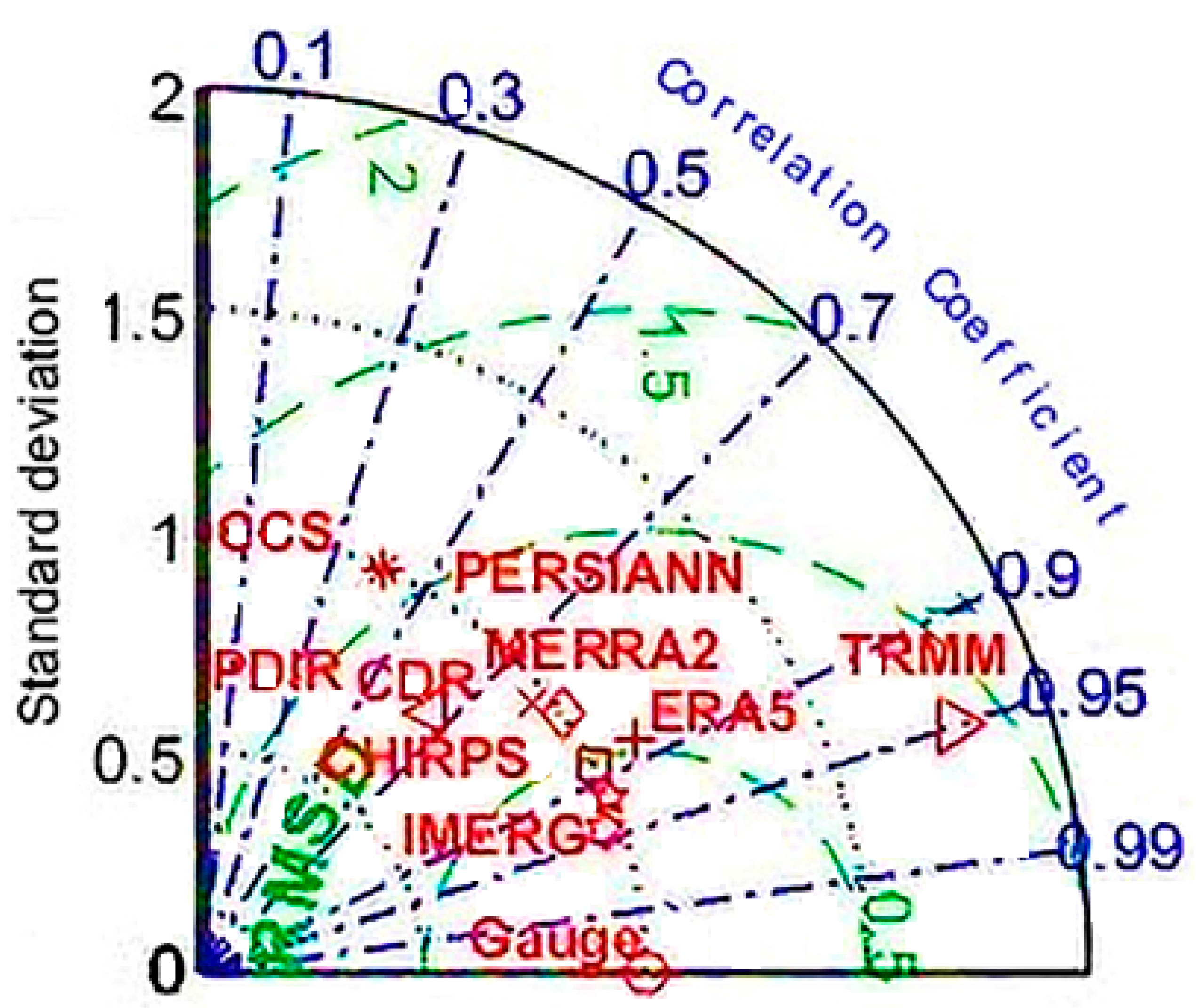 Remotesensing 14 04680 g006 Remotesensing 14 04680 g006