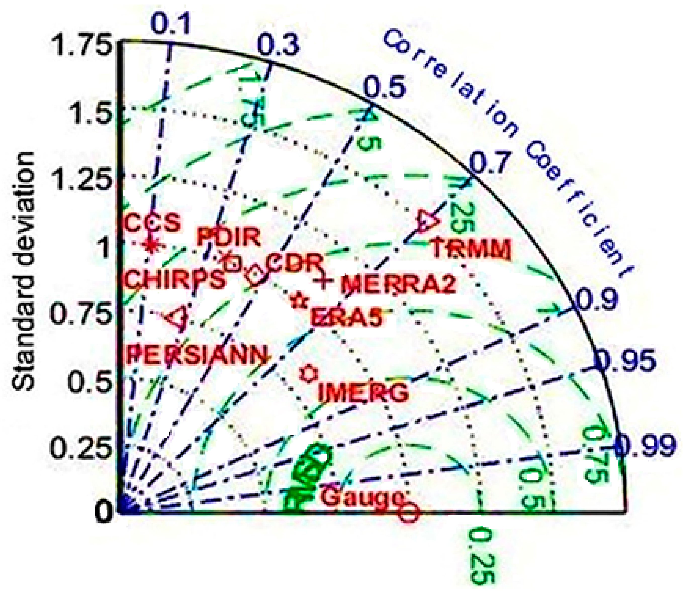Remotesensing 14 04680 g008 Remotesensing 14 04680 g008