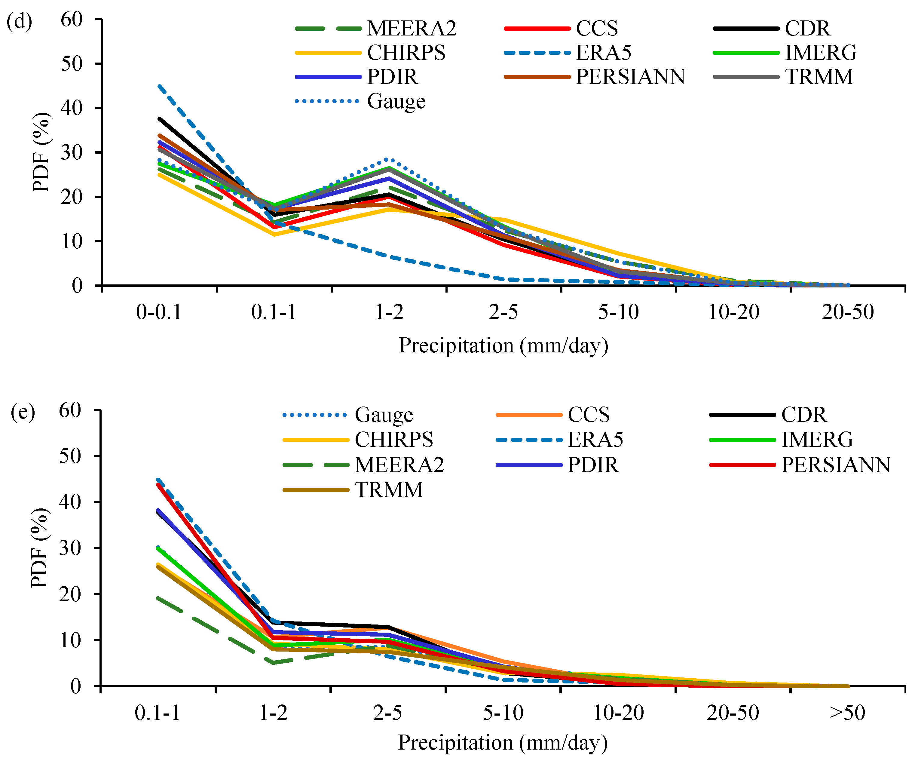 Remotesensing 14 04680 g018b Remotesensing 14 04680 g018b