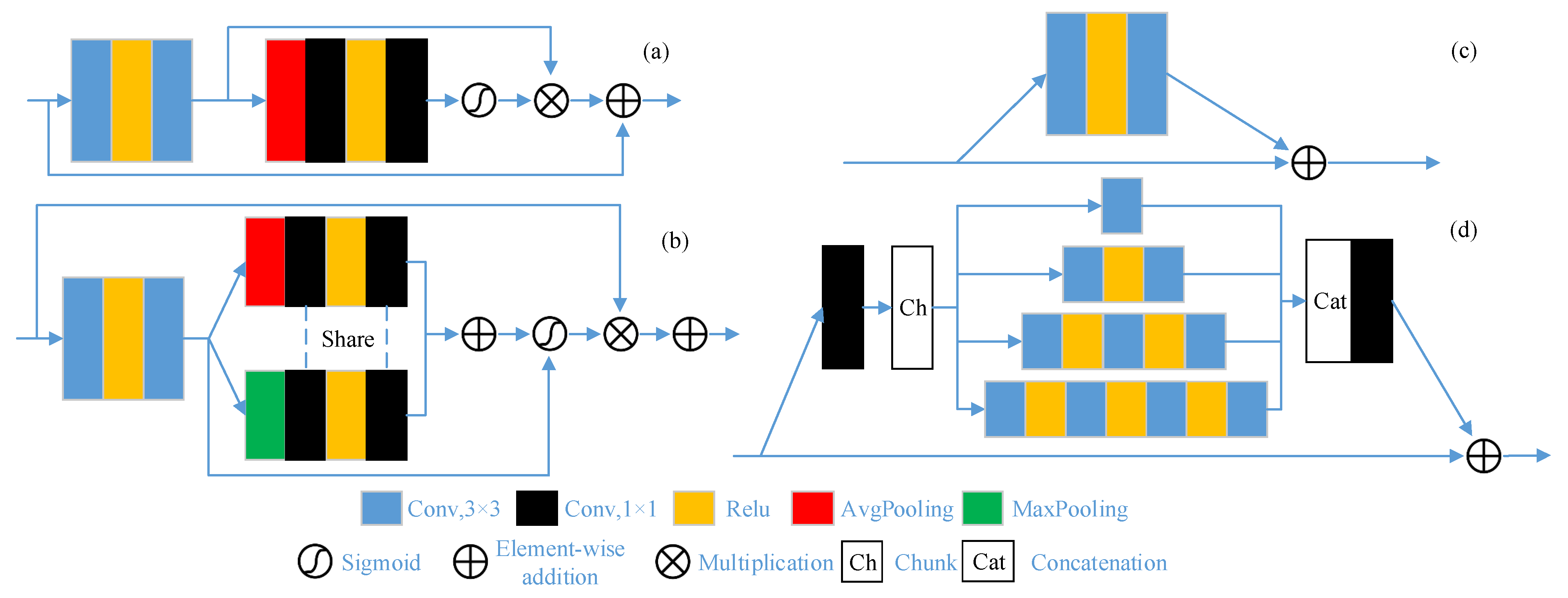 Remotesensing 14 04682 g003