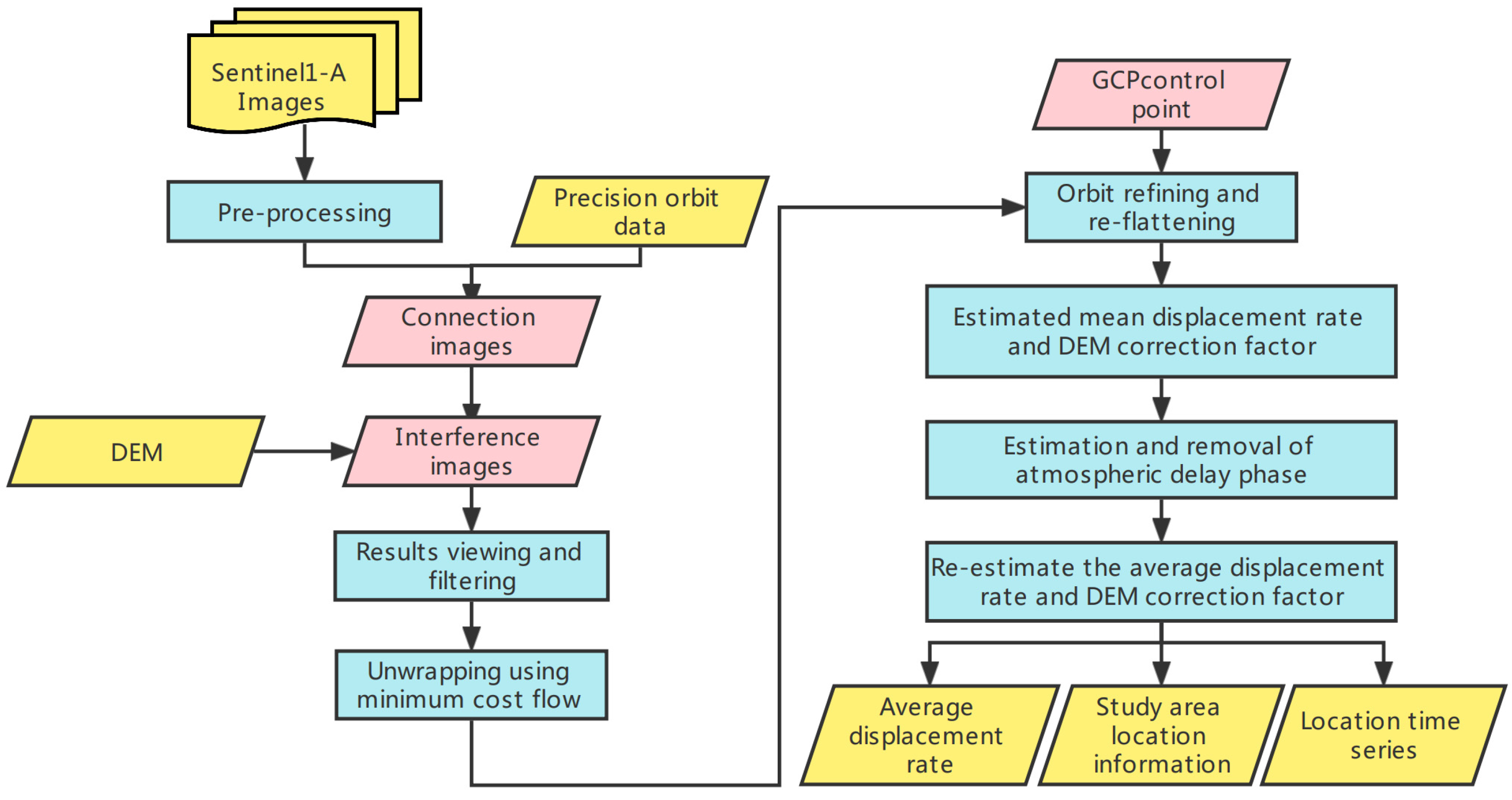 Remotesensing 14 04684 g003