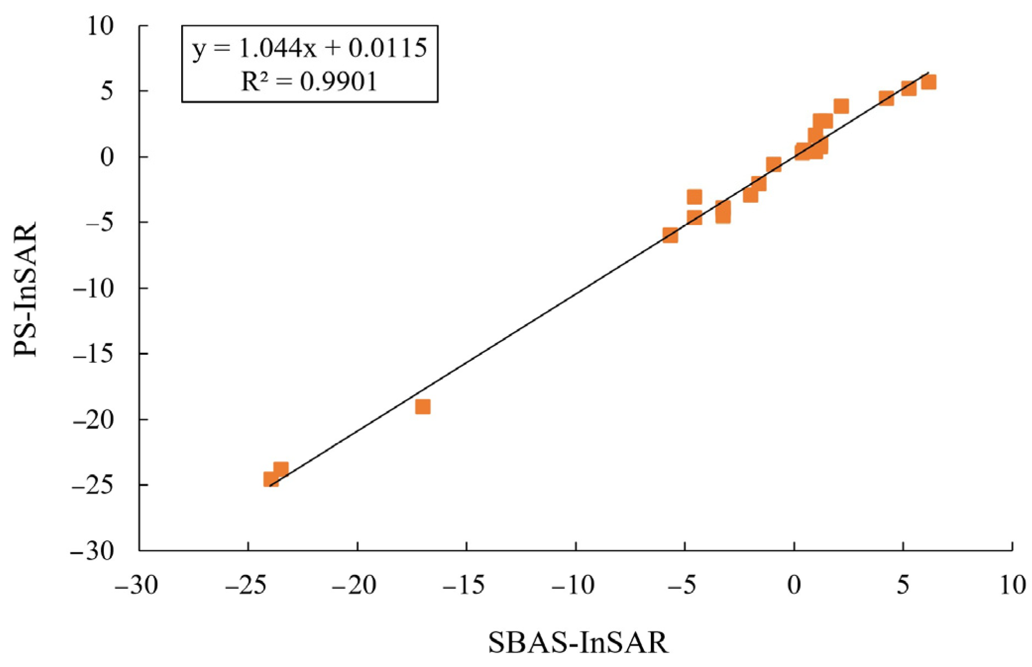 Remotesensing 14 04684 g006