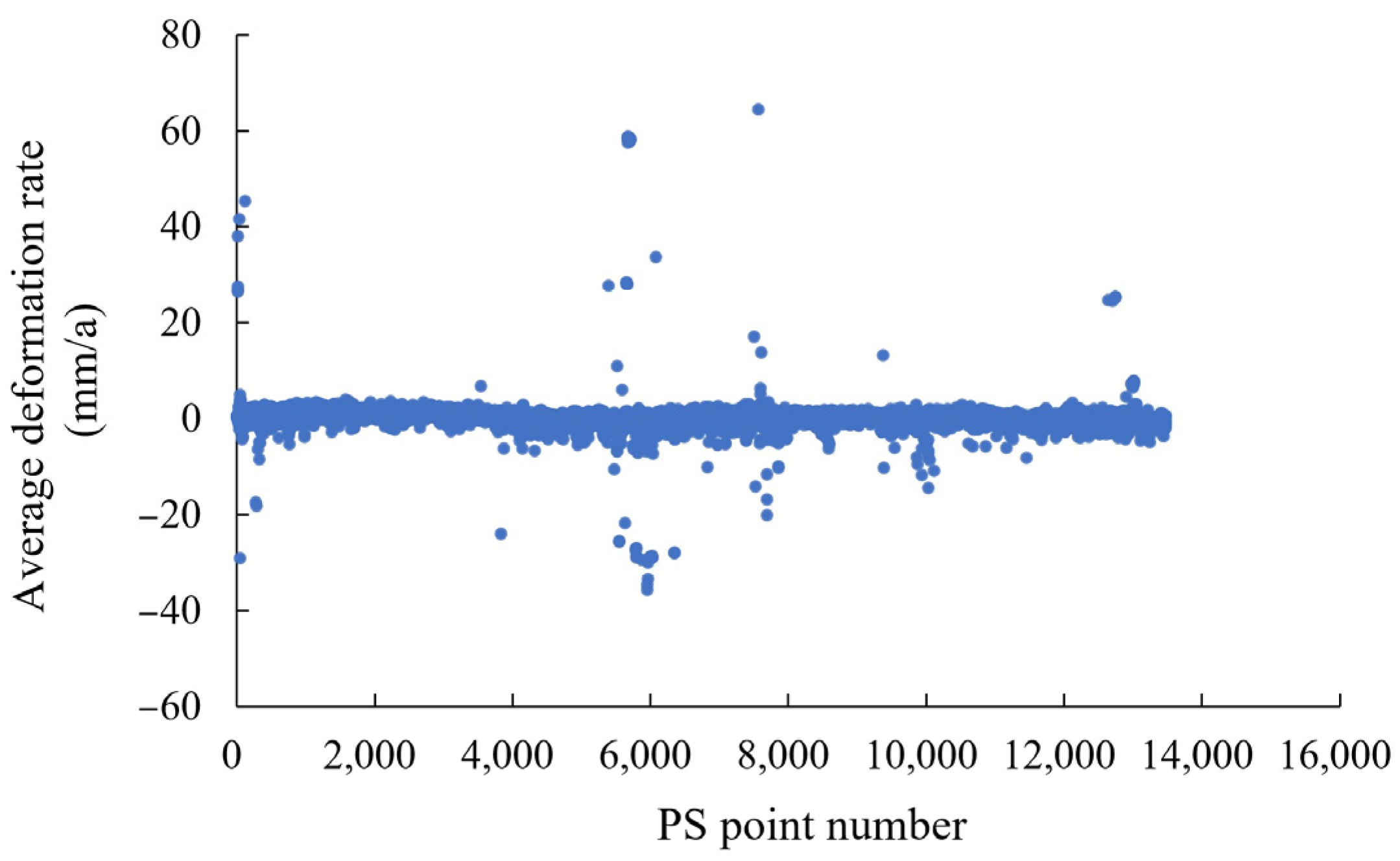 Remotesensing 14 04684 g007