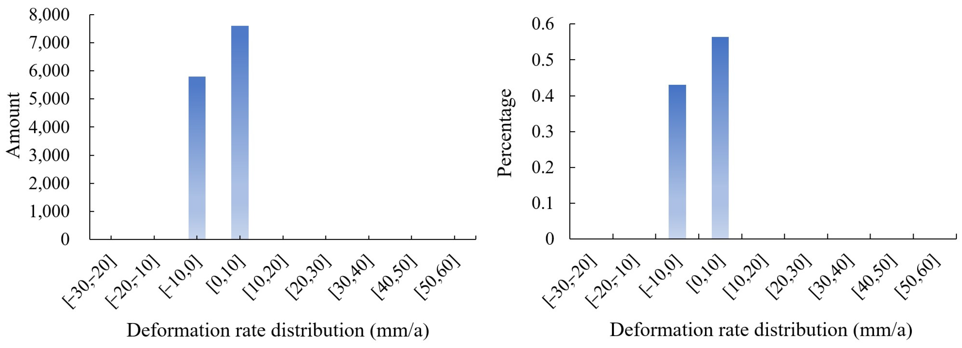 Remotesensing 14 04684 g008