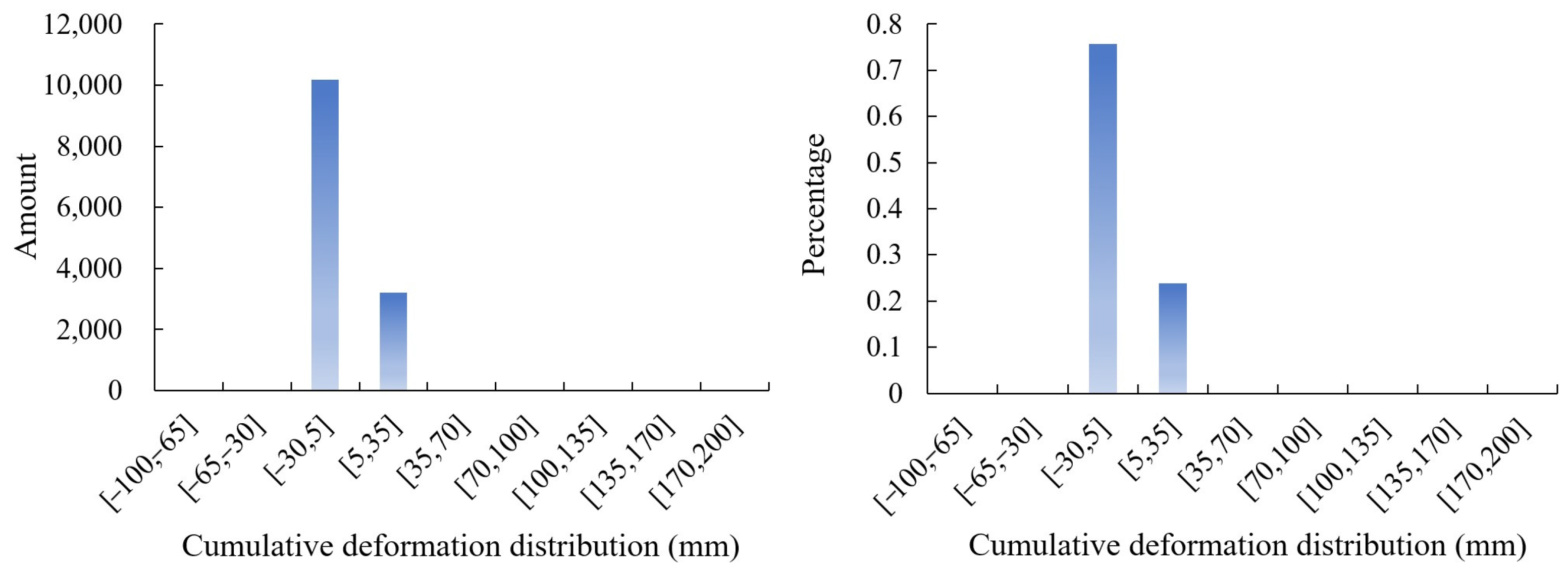 Remotesensing 14 04684 g010