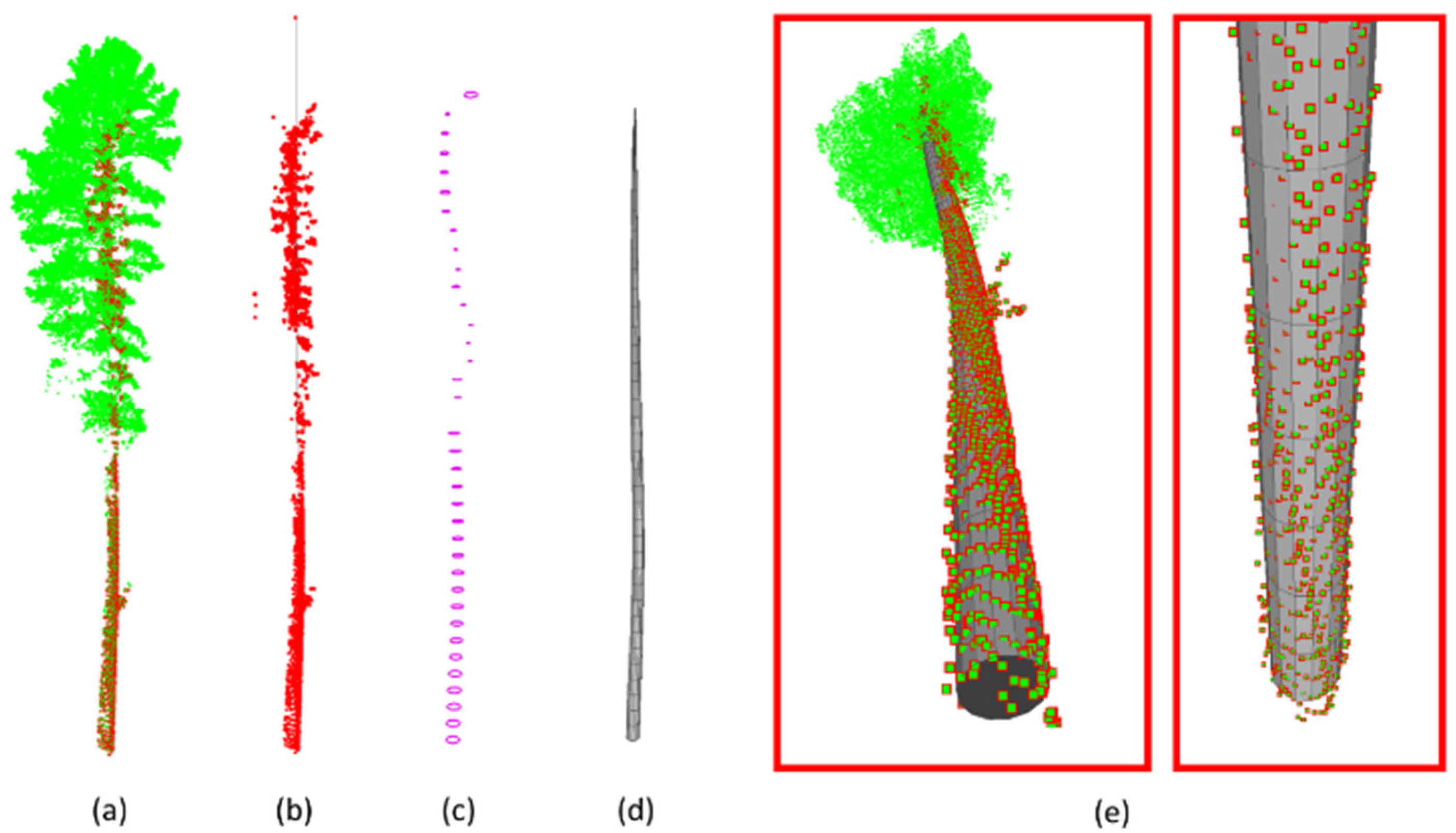 Remotesensing 14 04685 g005 Remotesensing 14 04685 g005