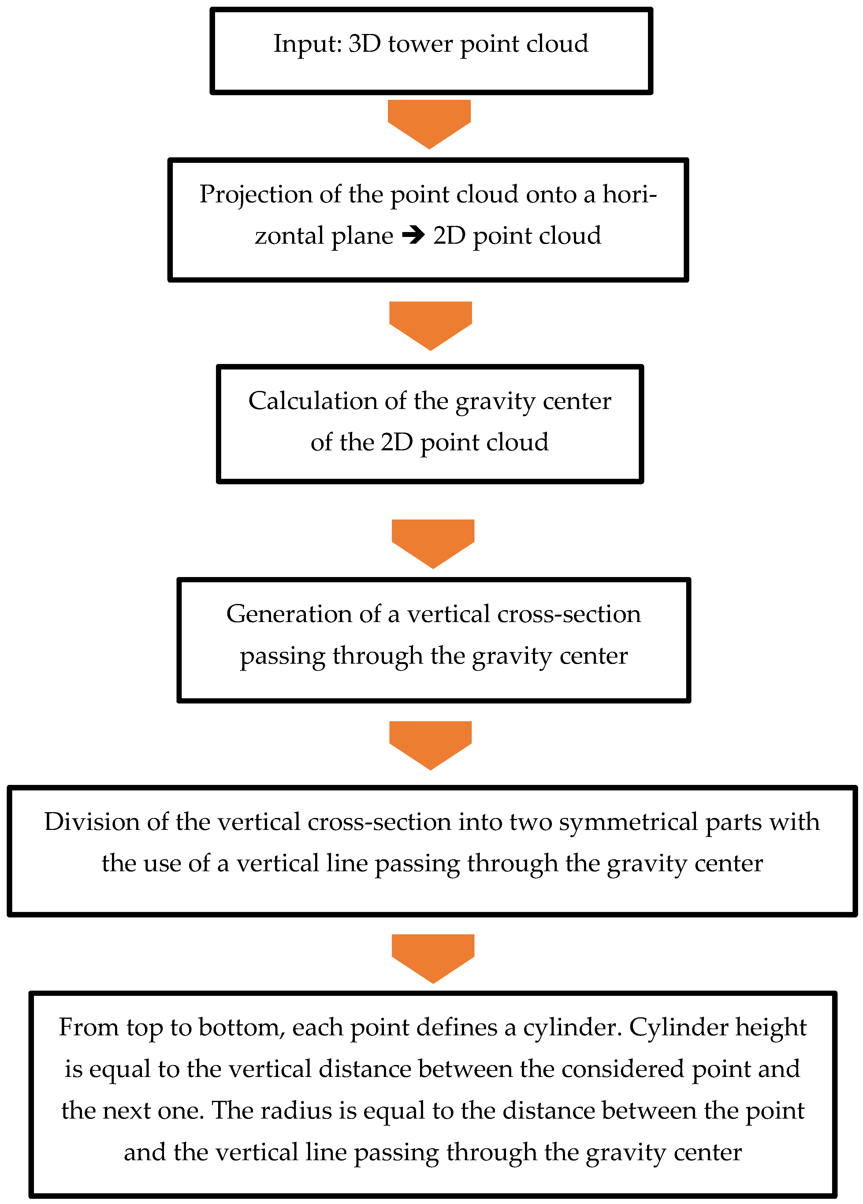 Remotesensing 14 04687 g004