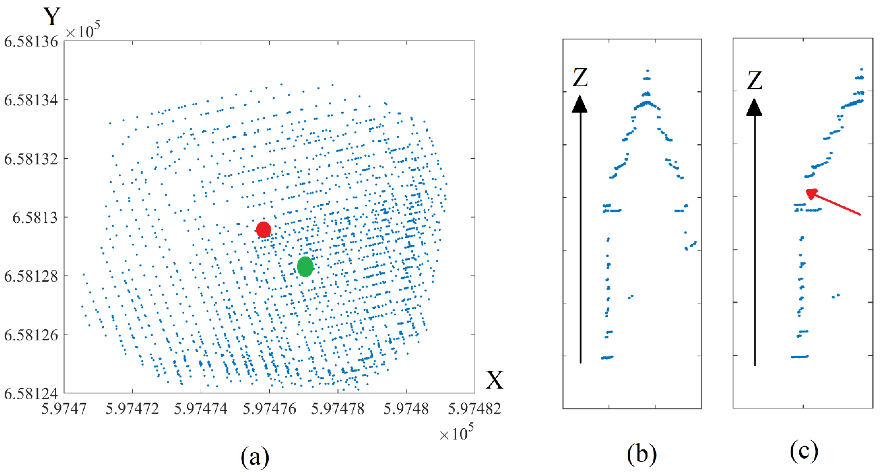 Remotesensing 14 04687 g005