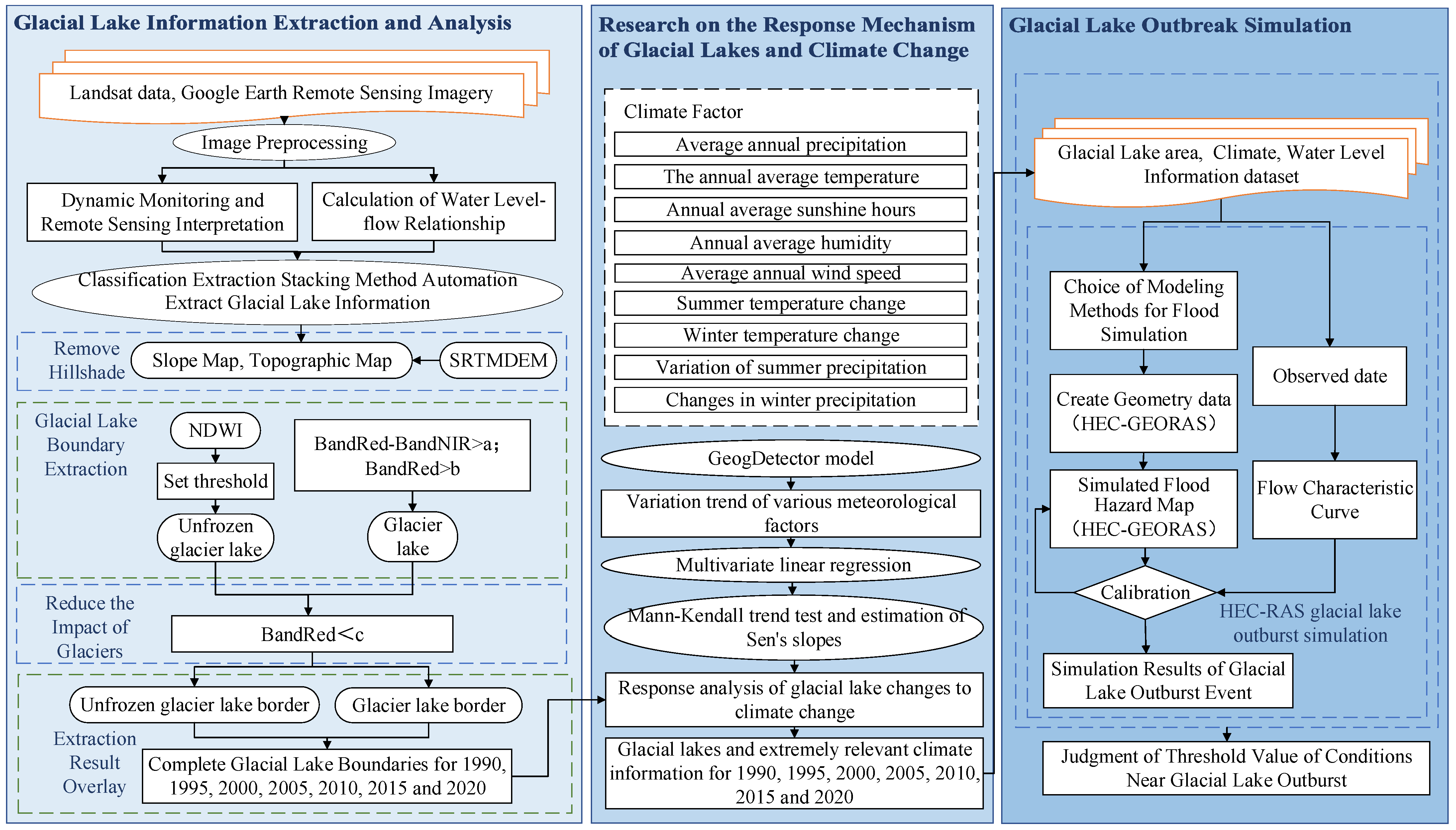 Remotesensing 14 04688 g002