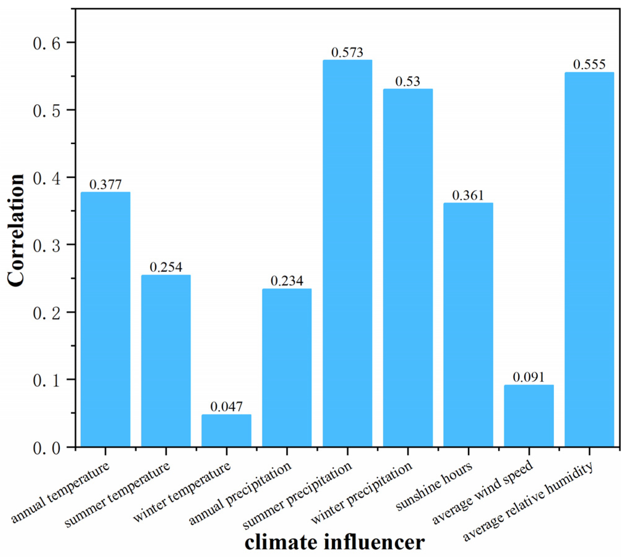 Remotesensing 14 04688 g010