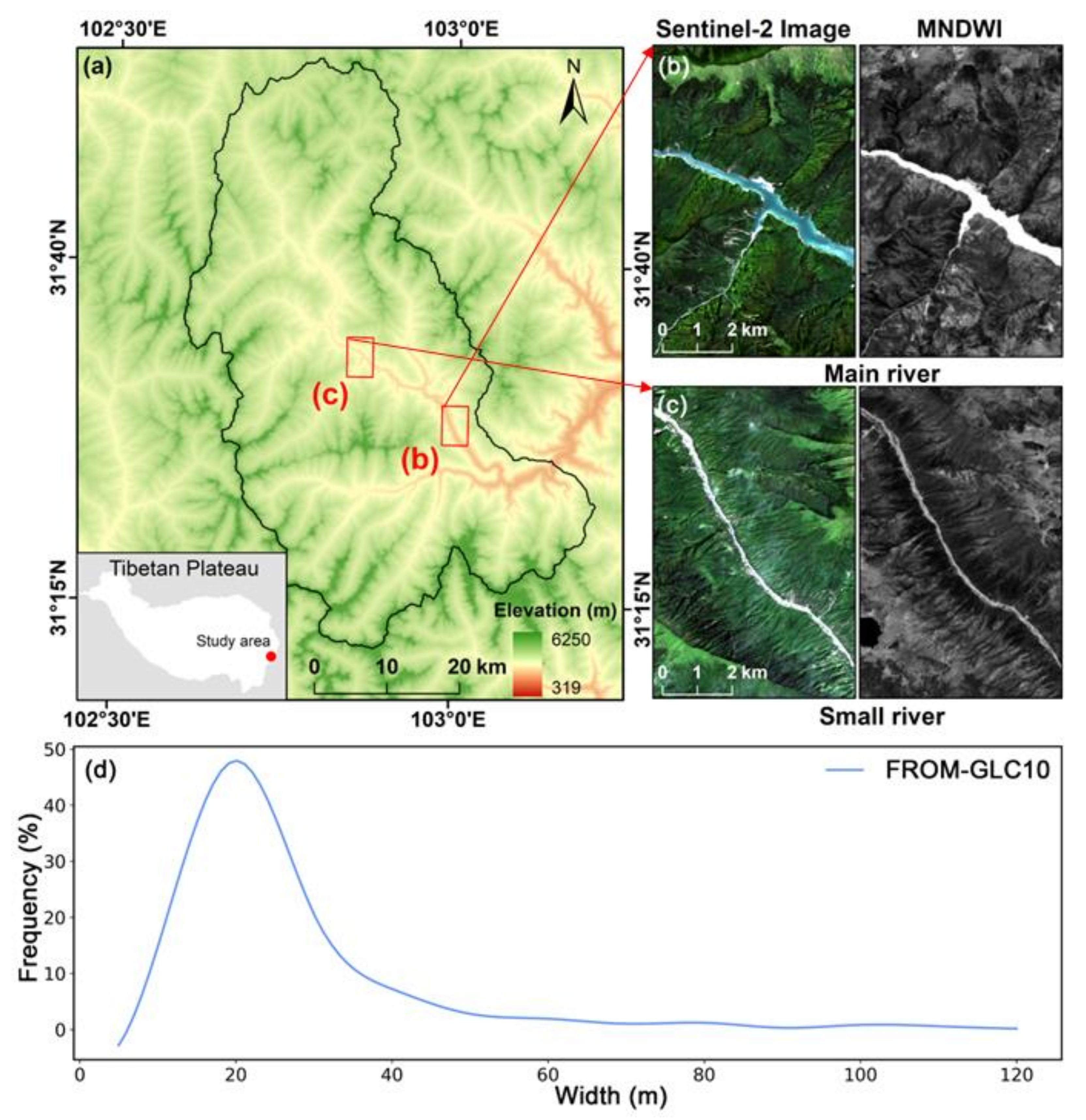 Remotesensing 14 04693 g001