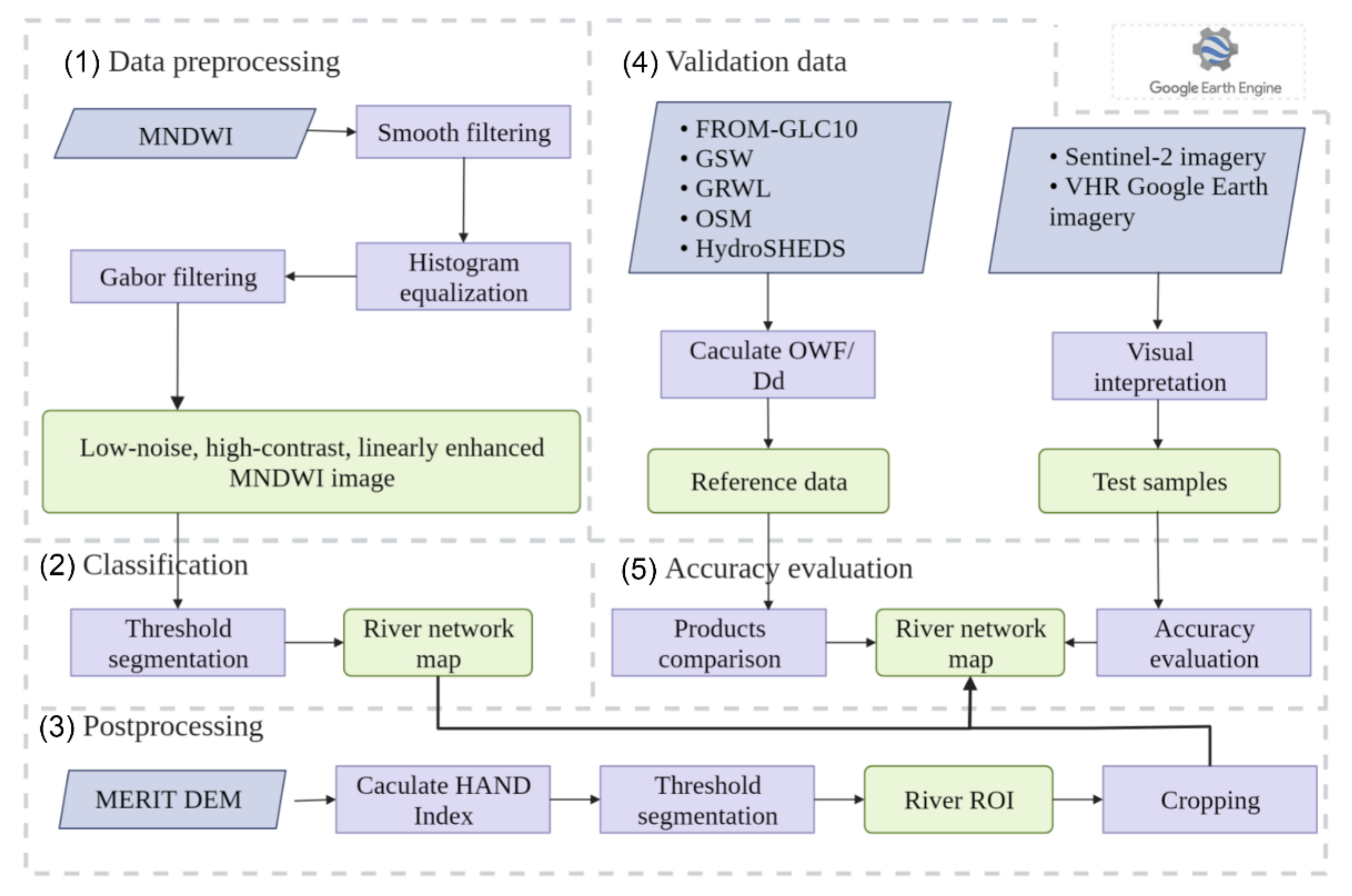 Remotesensing 14 04693 g003