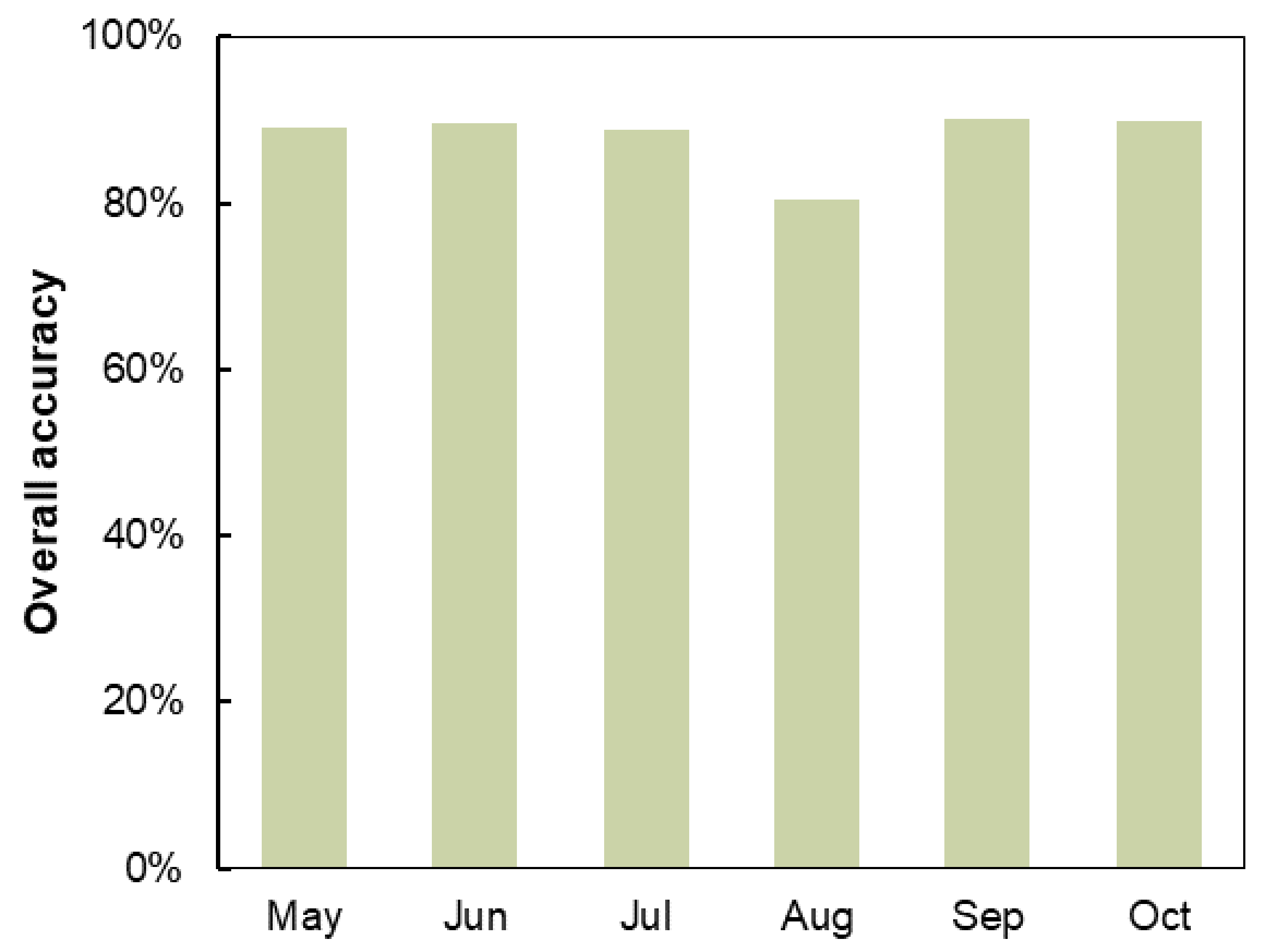 Remotesensing 14 04693 g007