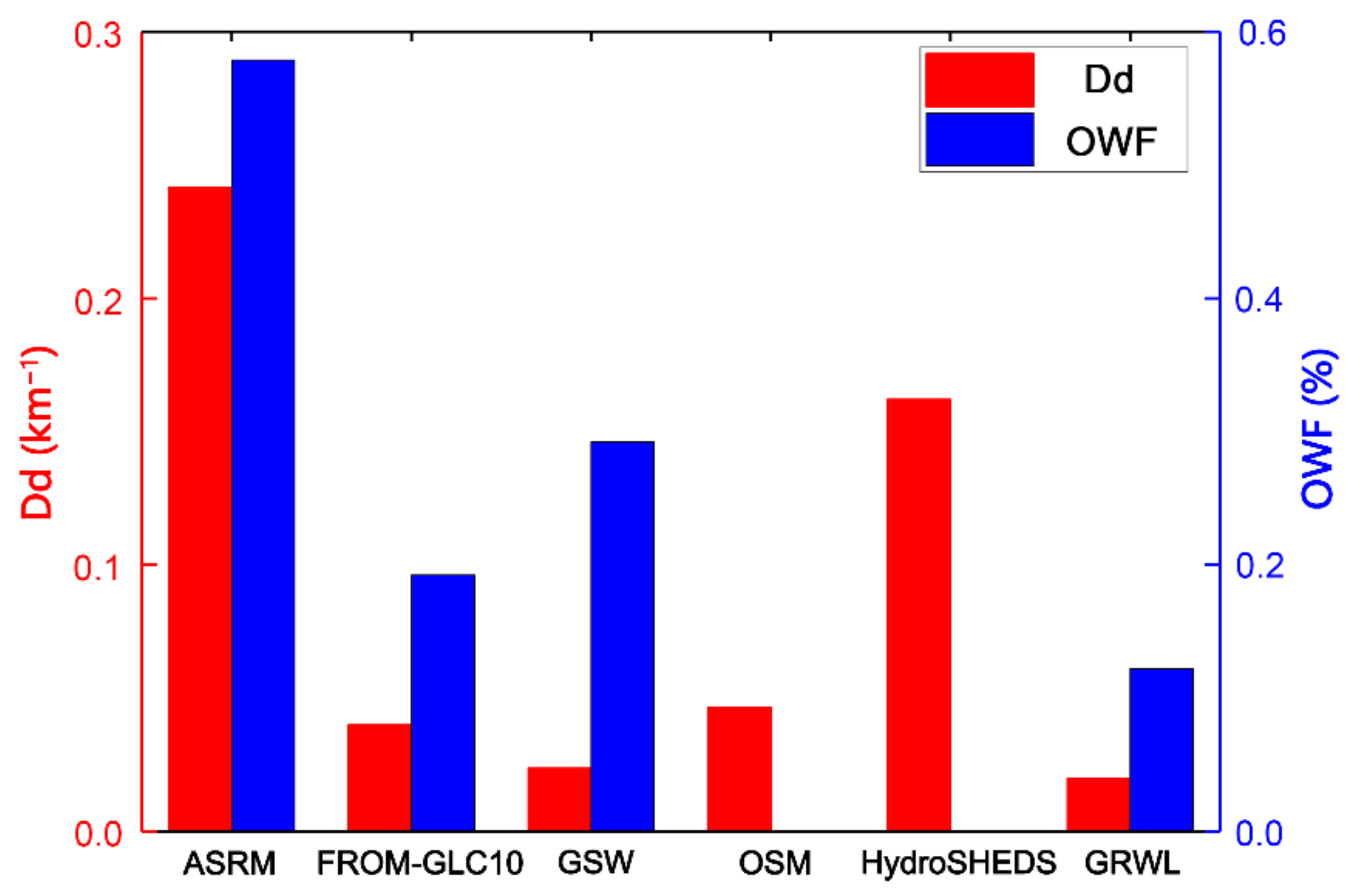 Remotesensing 14 04693 g012