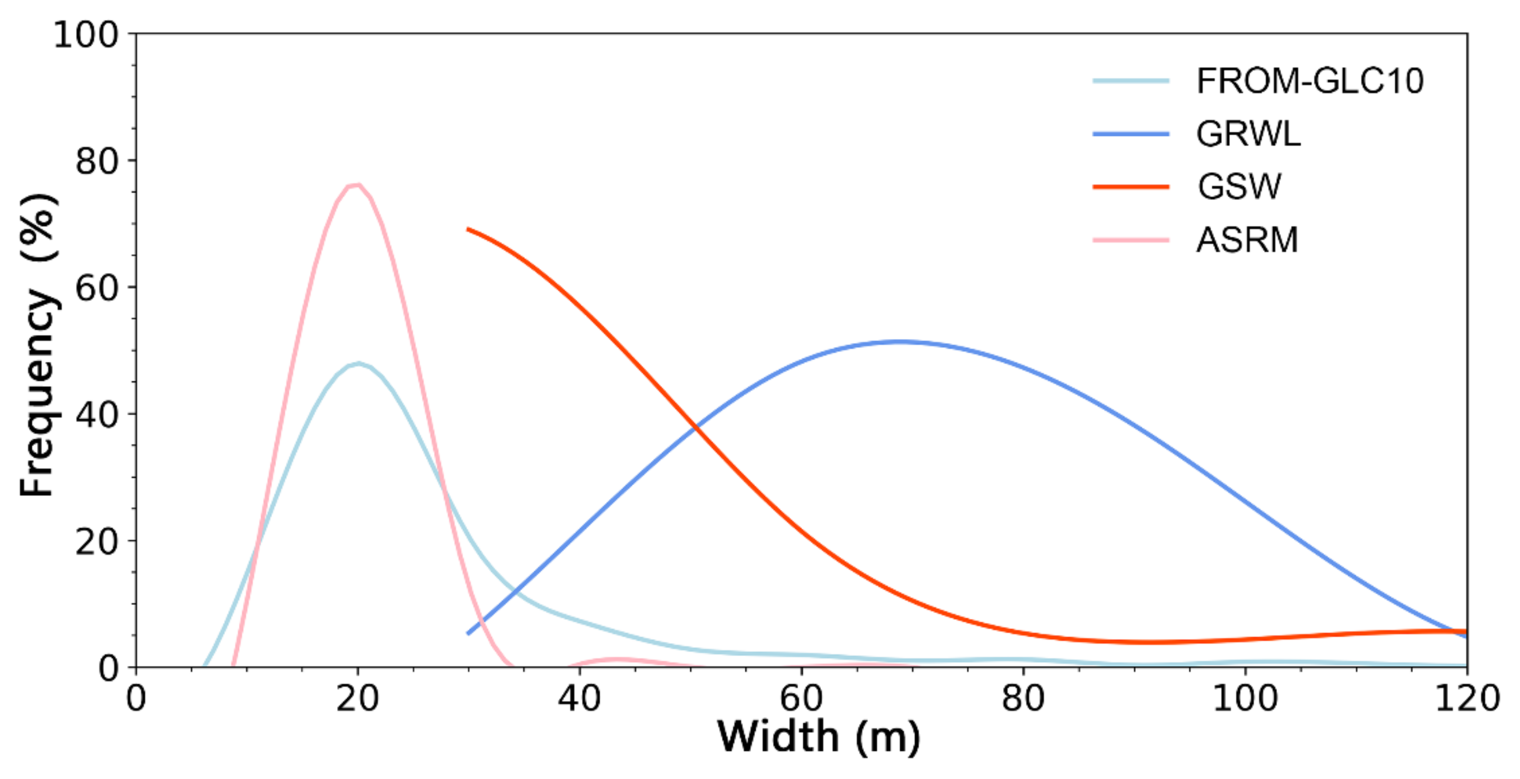 Remotesensing 14 04693 g013